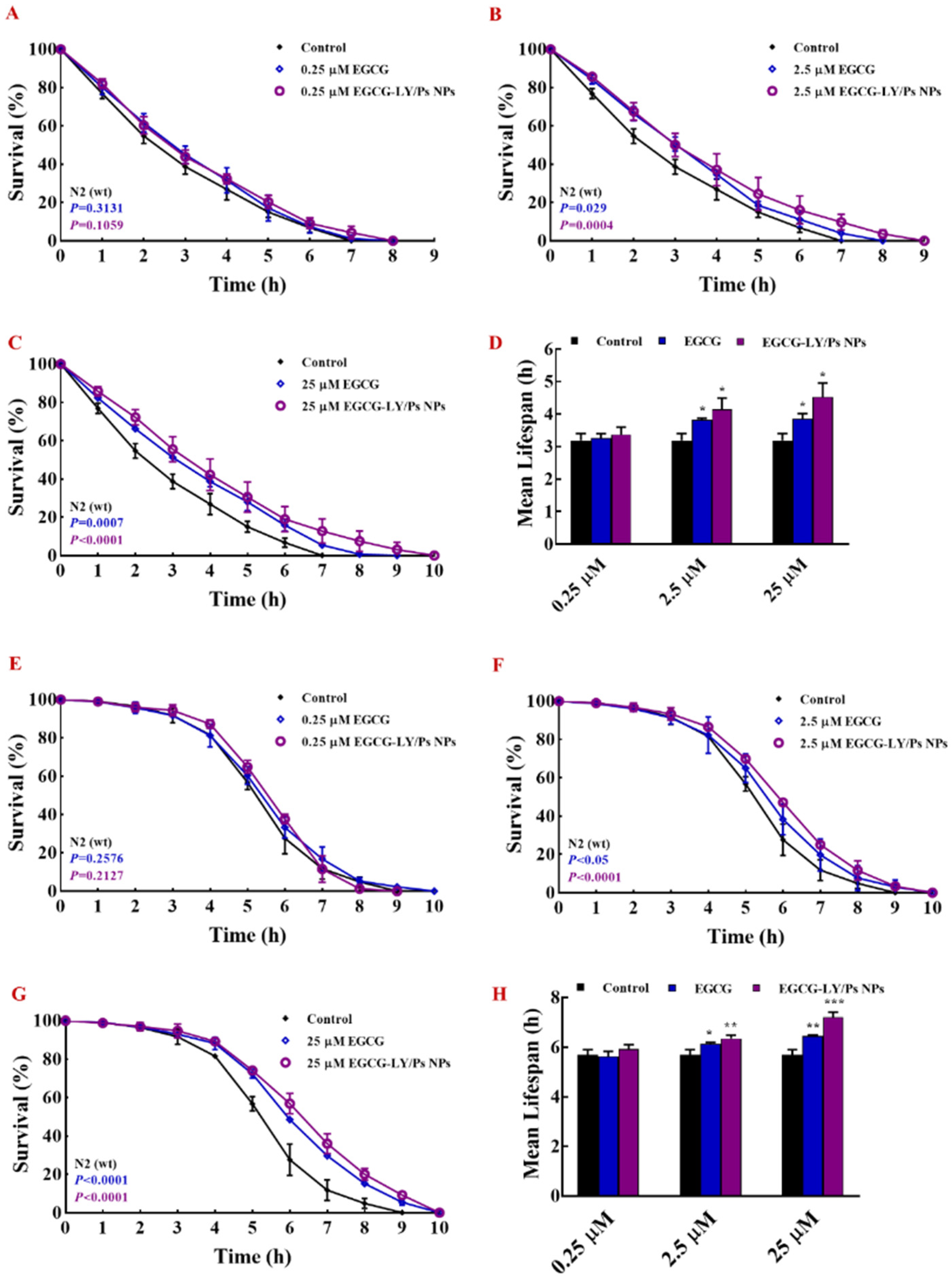 Foods 10 01127 g007 Foods 10 01127 g007