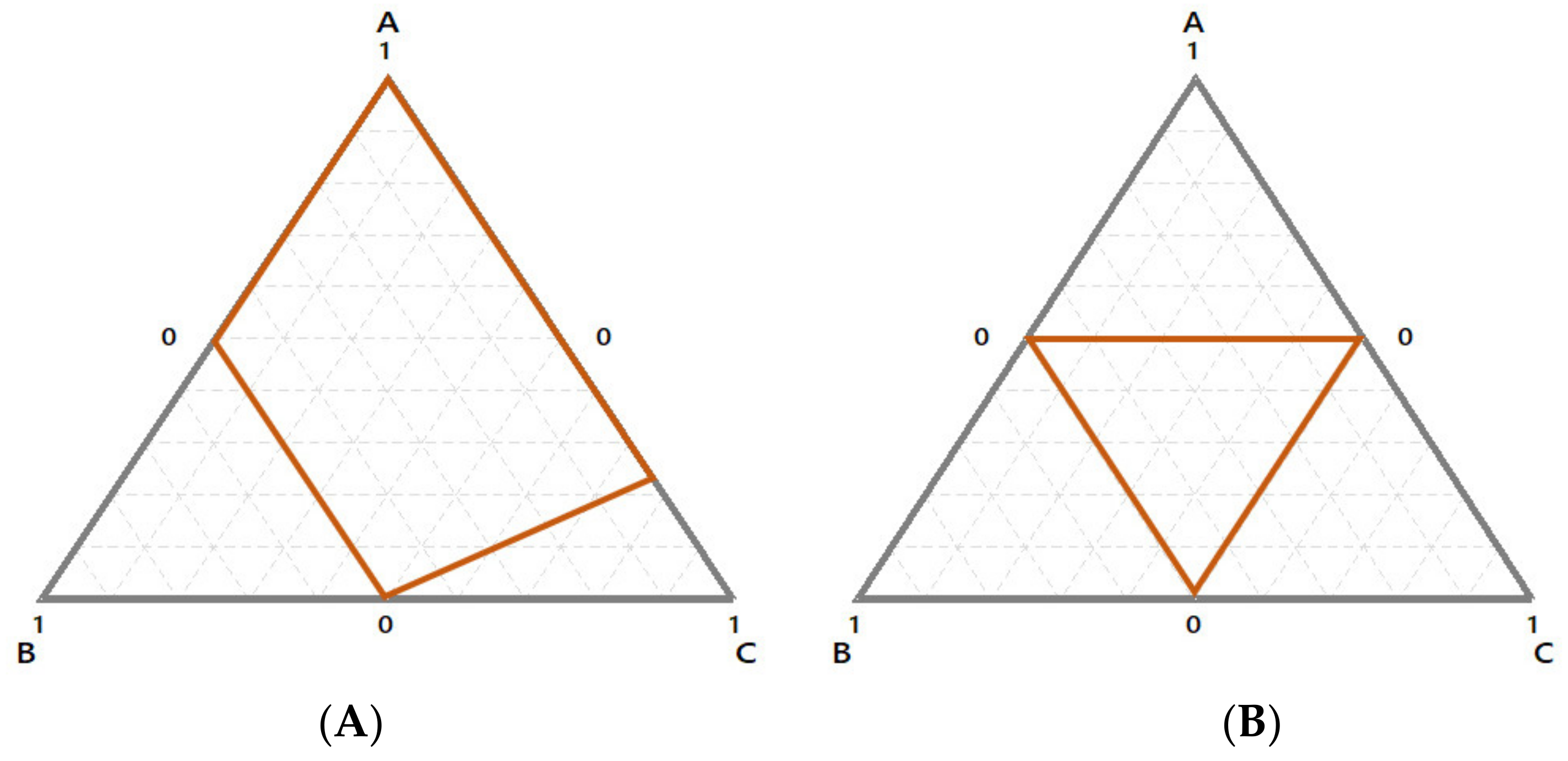 Foods 10 01128 g002 Foods 10 01128 g002