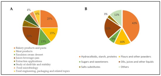 PDF) OPTIMIZATION OF BEEF PATTIES FORMULATION WITH TEXTURED SOY PROTEIN,  OKARA AND BACON USING A SIMPLEX-CENTROID MIXTURE DESIGN