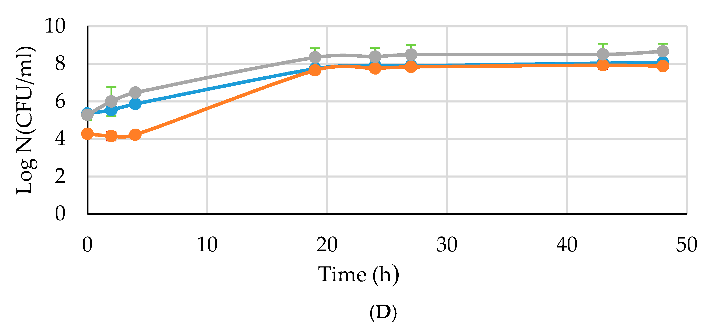 Foods 10 01129 g001b Foods 10 01129 g001b