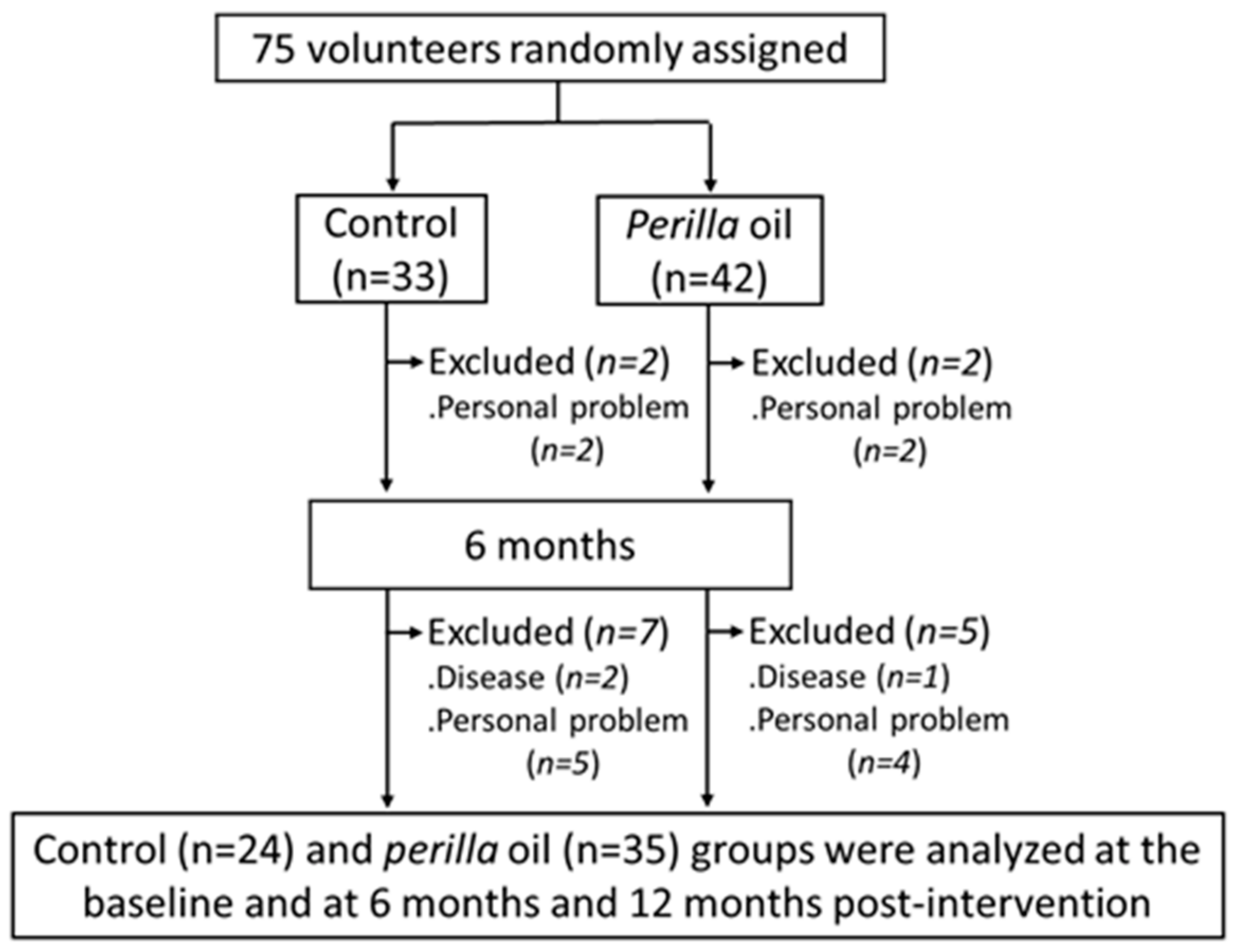 Foods 10 01130 g001 Foods 10 01130 g001