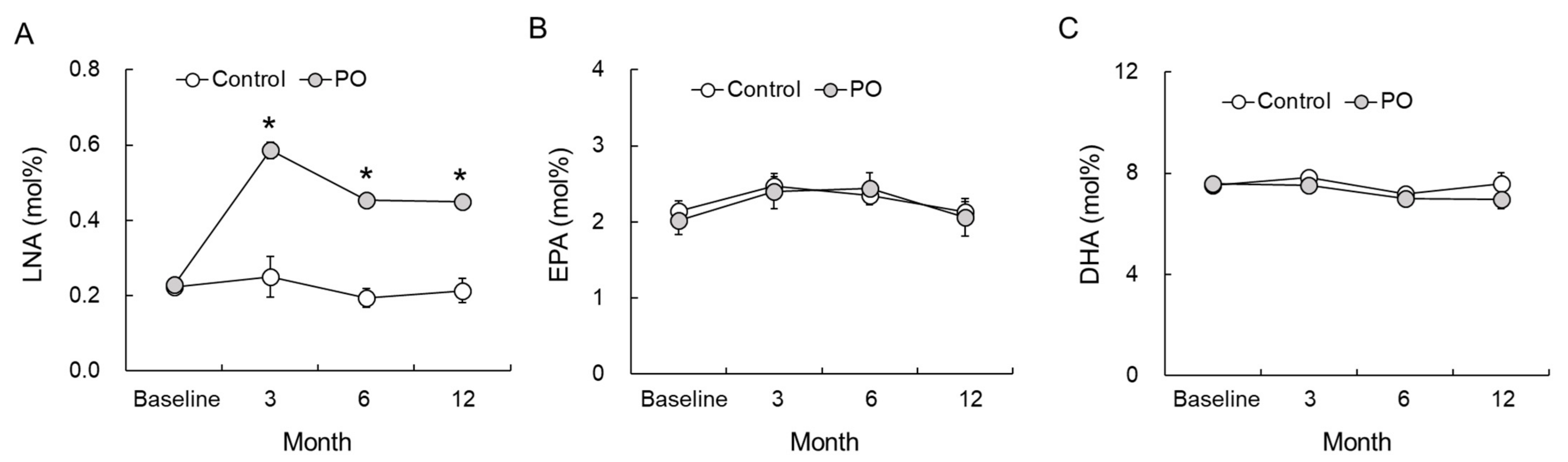 Foods 10 01130 g003 Foods 10 01130 g003