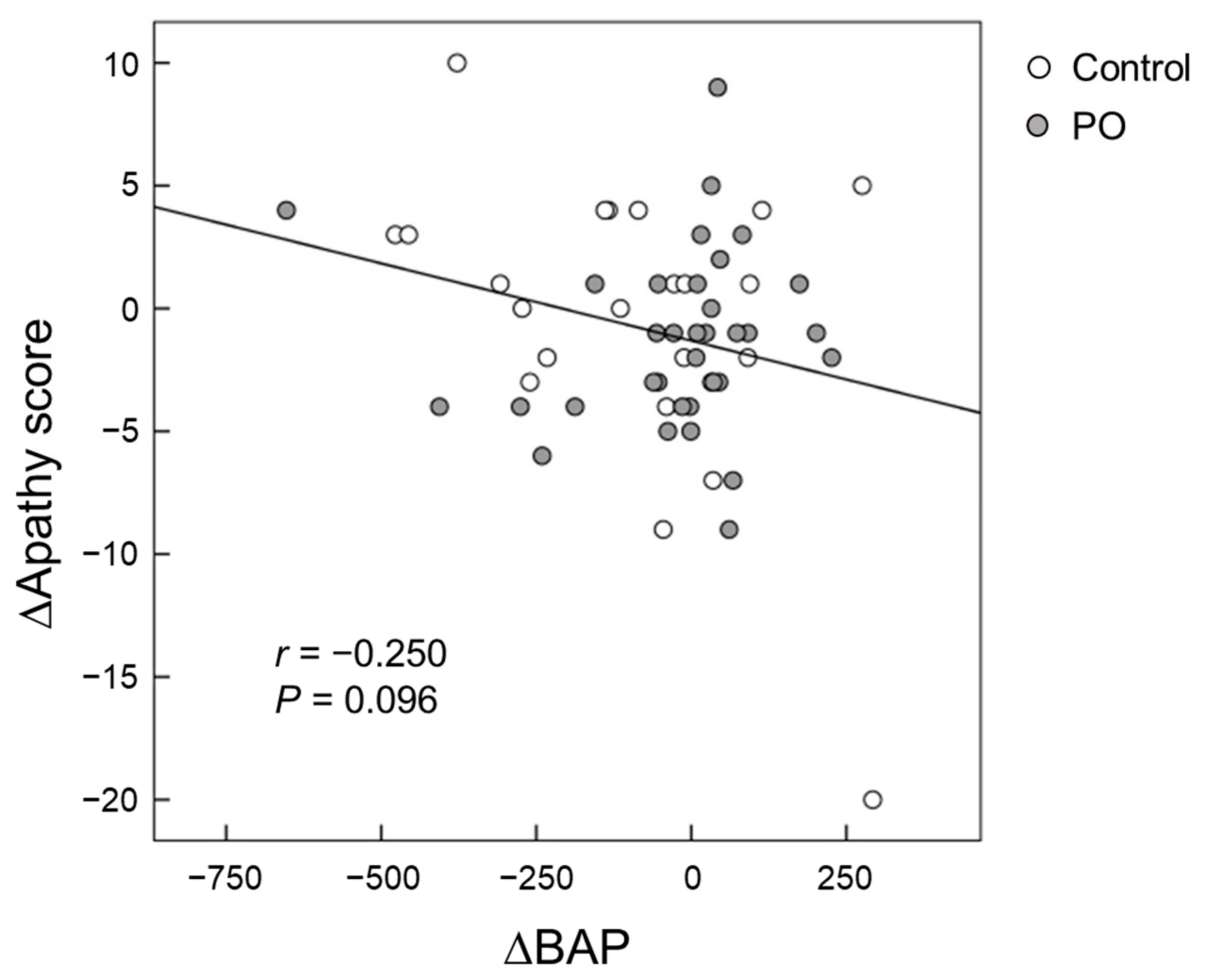 Foods 10 01130 g006 Foods 10 01130 g006