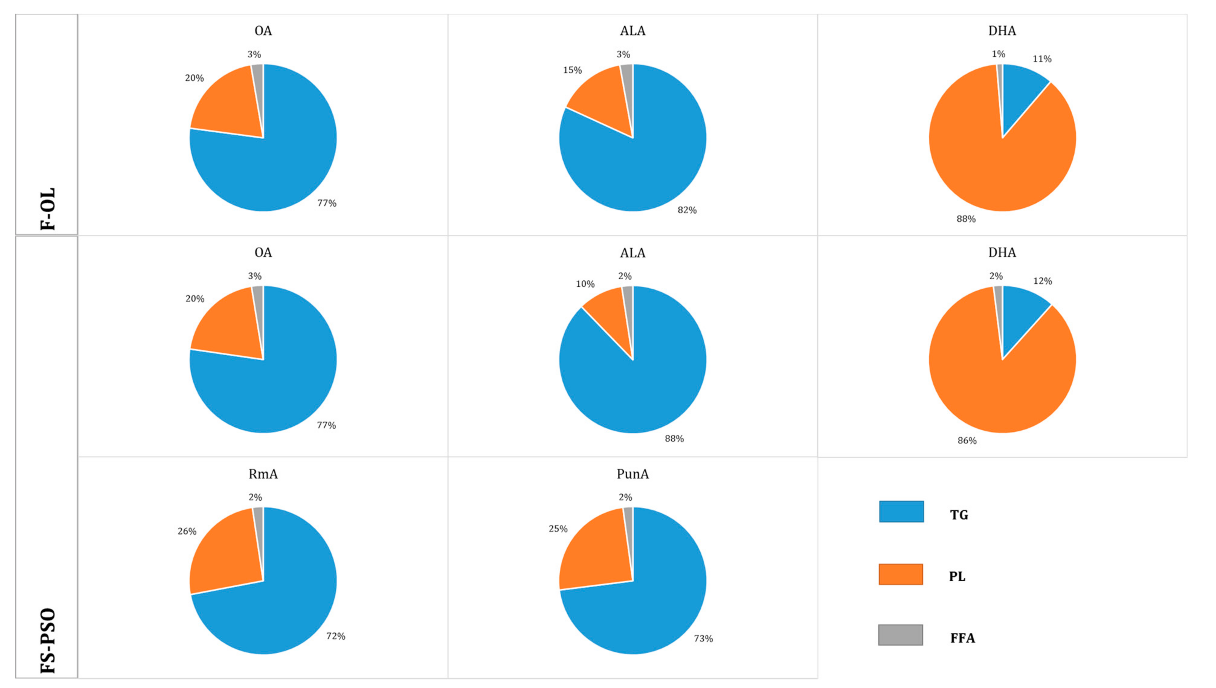 Foods 10 01134 g001 550
