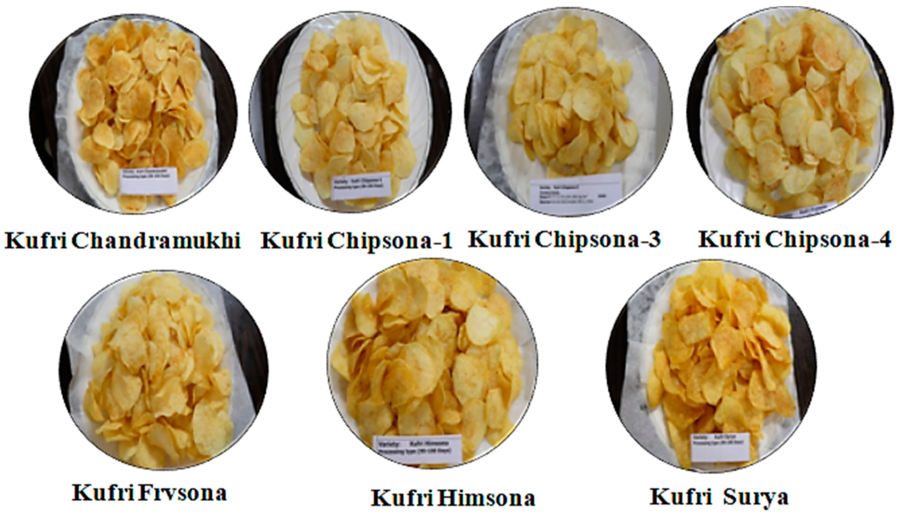 Foods | Free Full-Text | Evaluation of Quality Parameters of Seven Processing Type Potato (Solanum tuberosum L.) Cultivars in the Eastern Sub-Himalayan Plains Foods | Free Full-Text | Evaluation of Quality Parameters of Seven Processing Type Potato (Solanum tuberosum L.) Cultivars in the Eastern Sub-Himalayan Plains