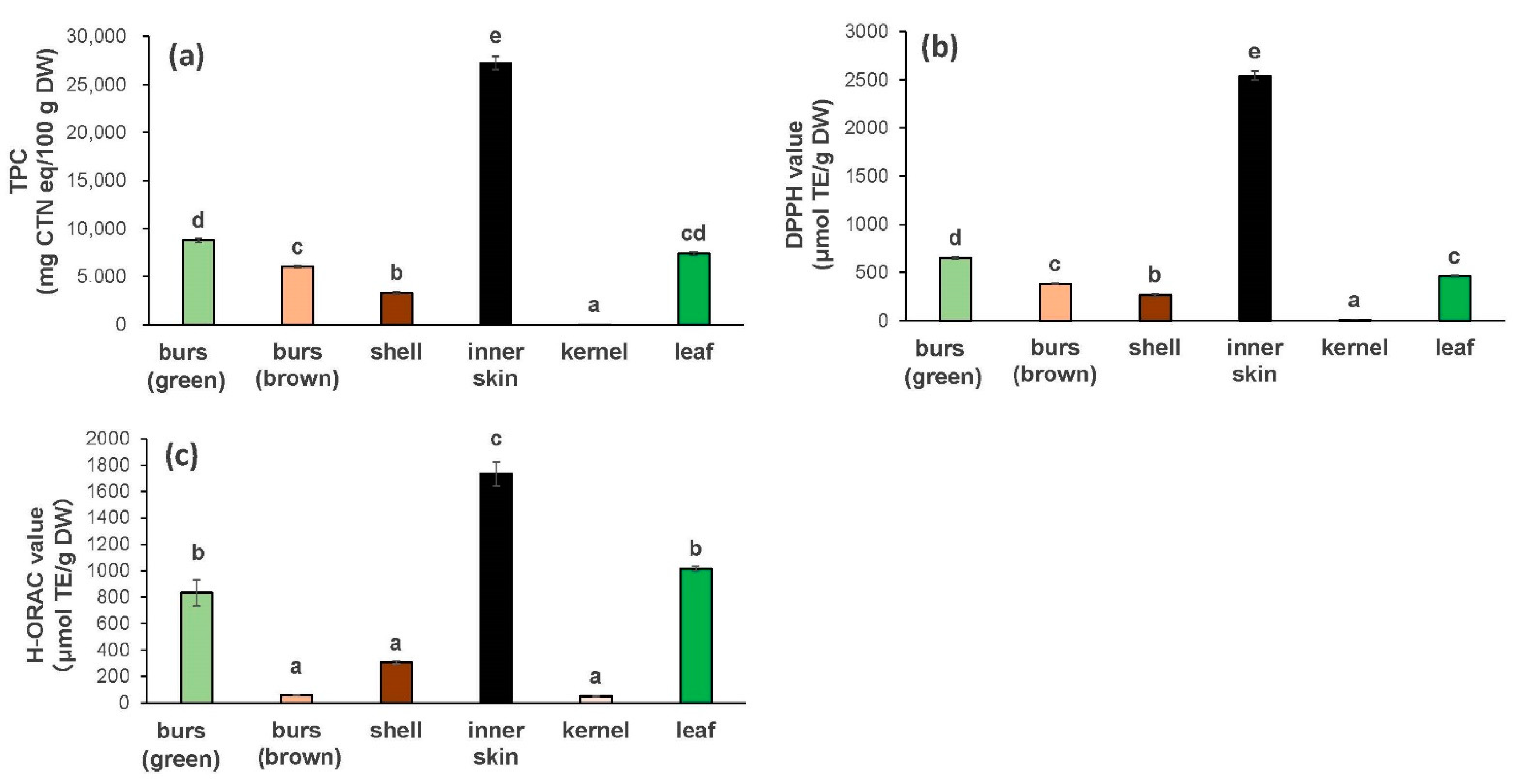 Foods 10 01141 g002 Foods 10 01141 g002