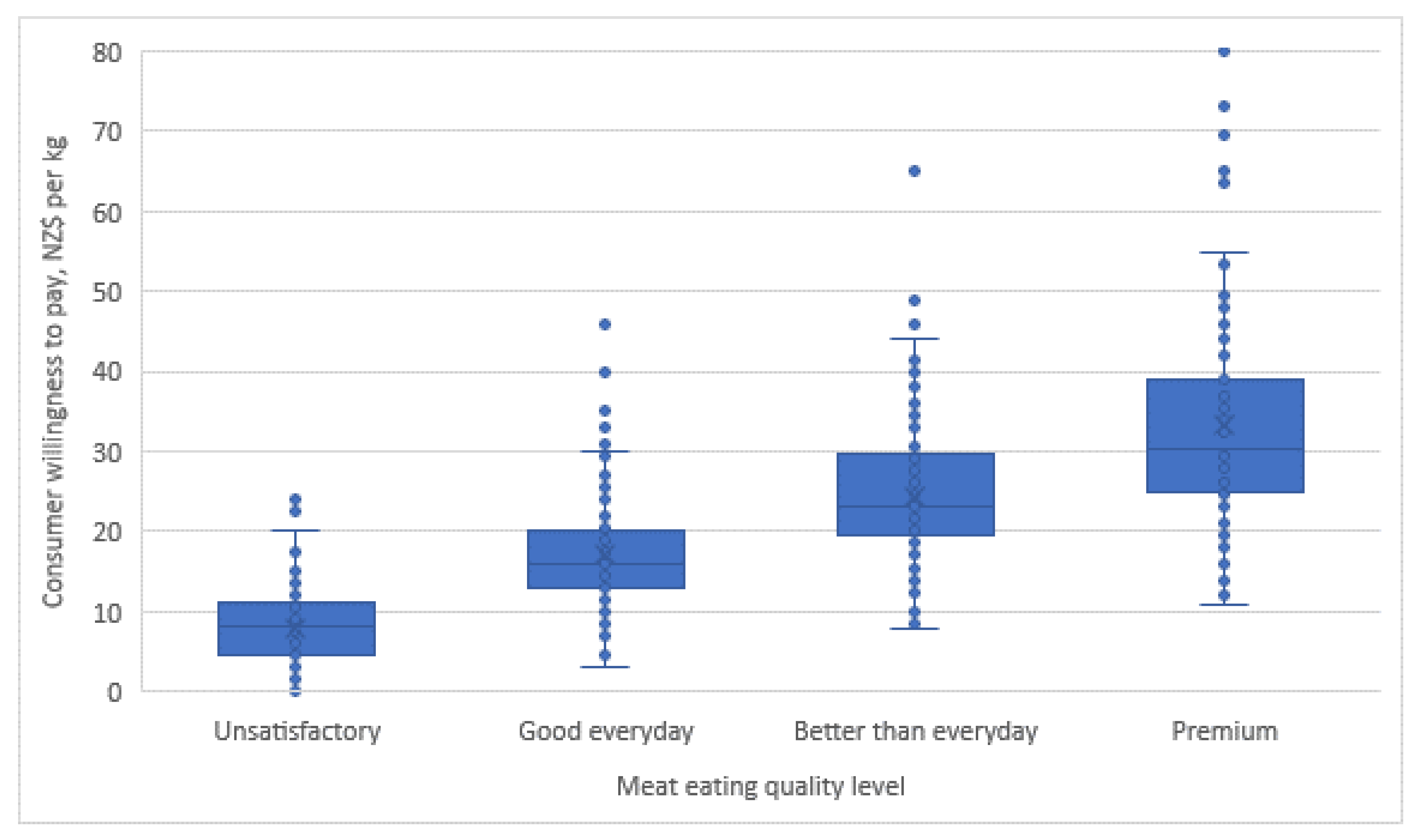 Foods 10 01143 g002 Foods 10 01143 g002