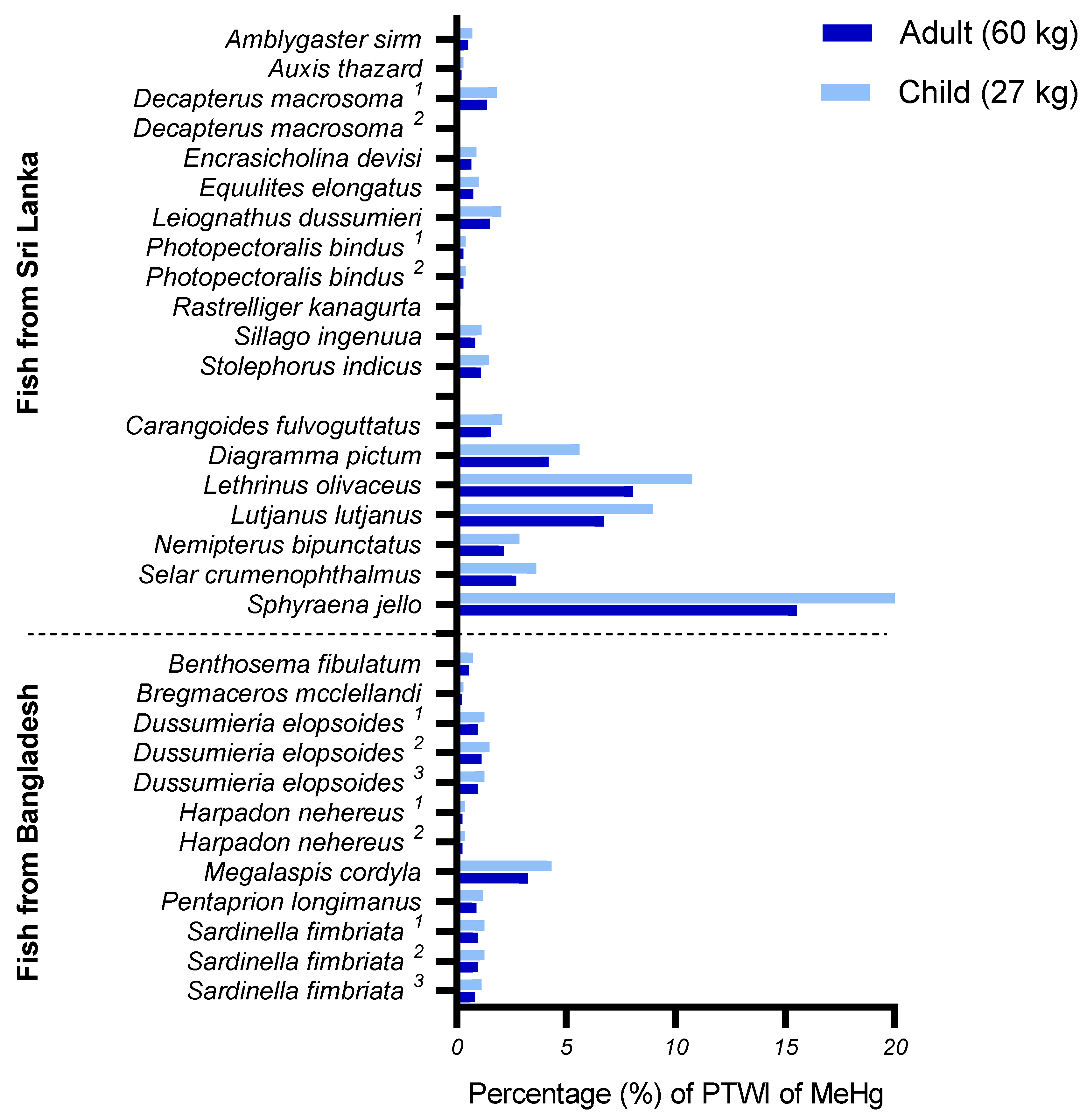Foods 10 01147 g001 Foods 10 01147 g001