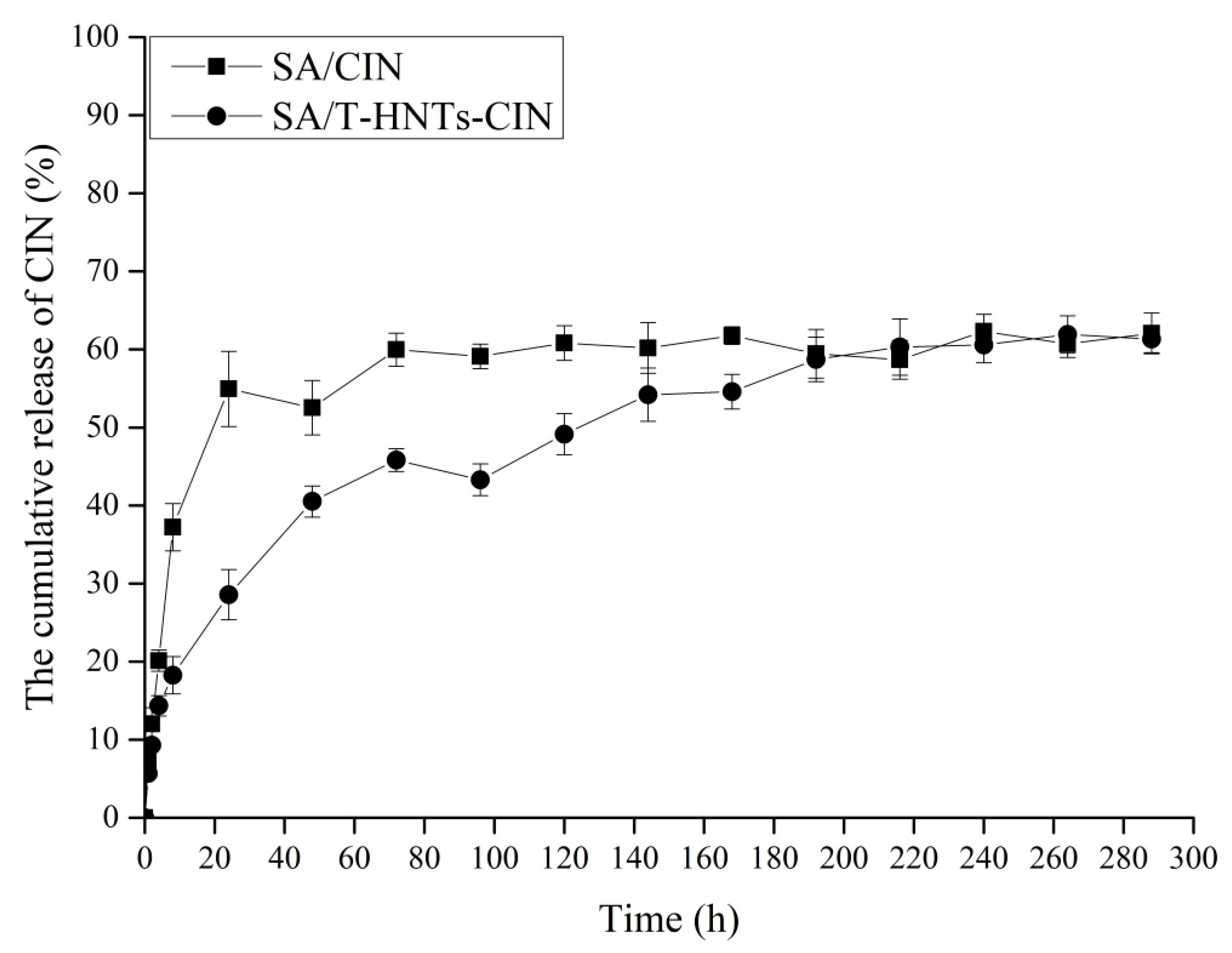 Foods 10 01150 g004 Foods 10 01150 g004