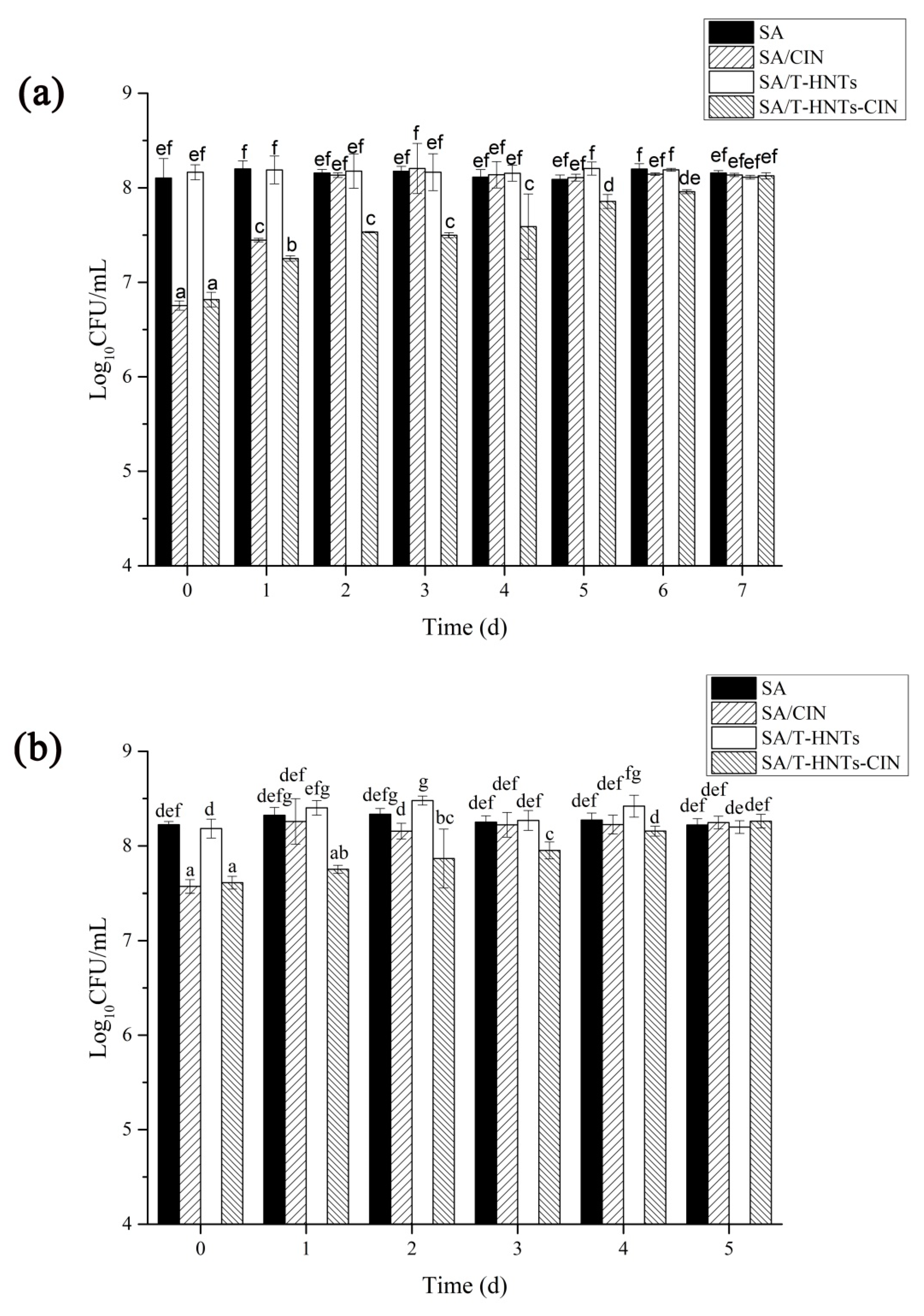 Foods 10 01150 g005 Foods 10 01150 g005