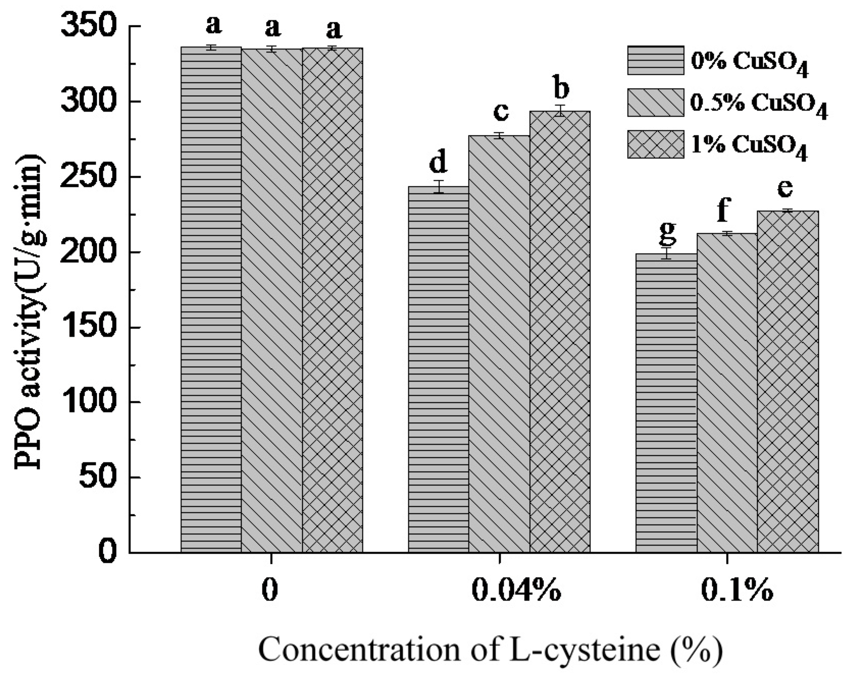 Foods 10 01156 g002 Foods 10 01156 g002