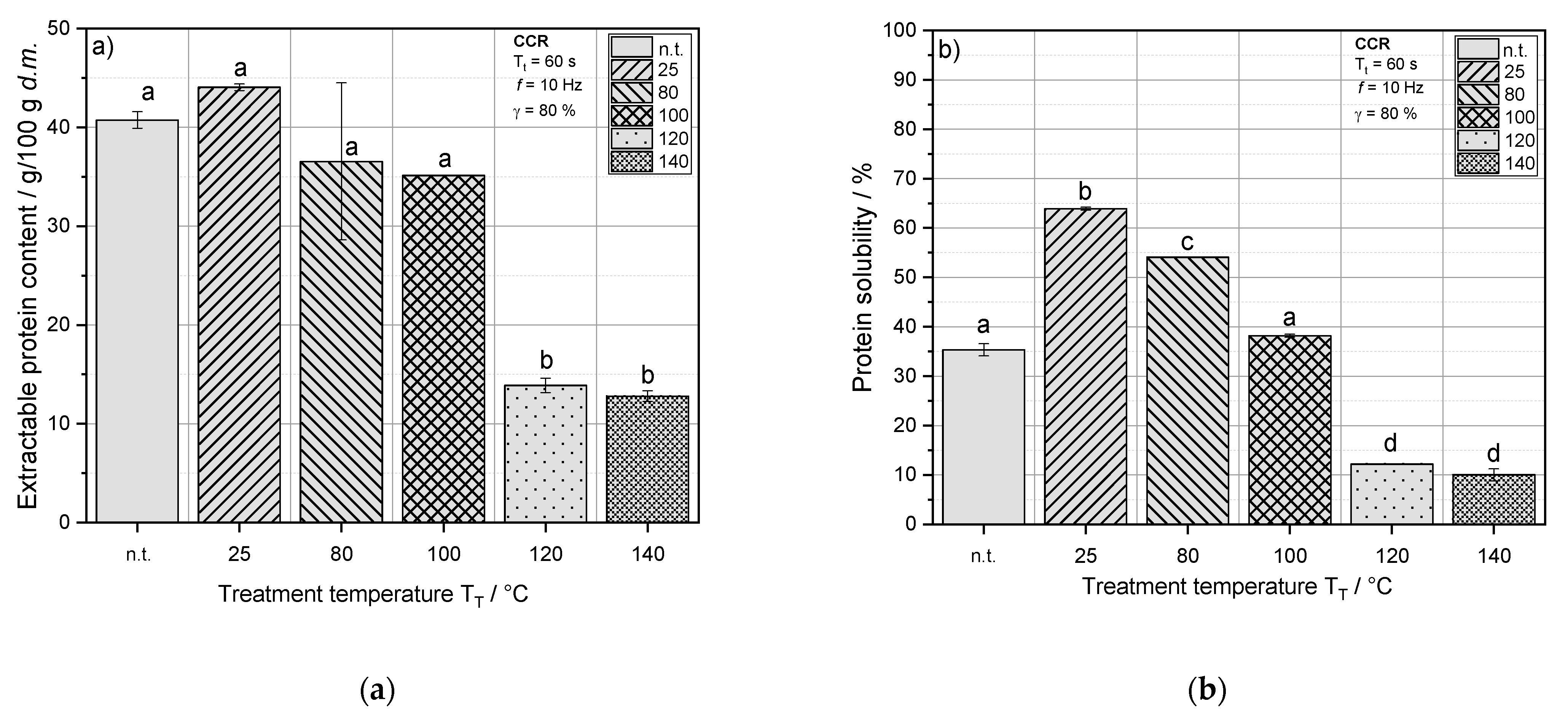 Foods 10 01160 g002 Foods 10 01160 g002