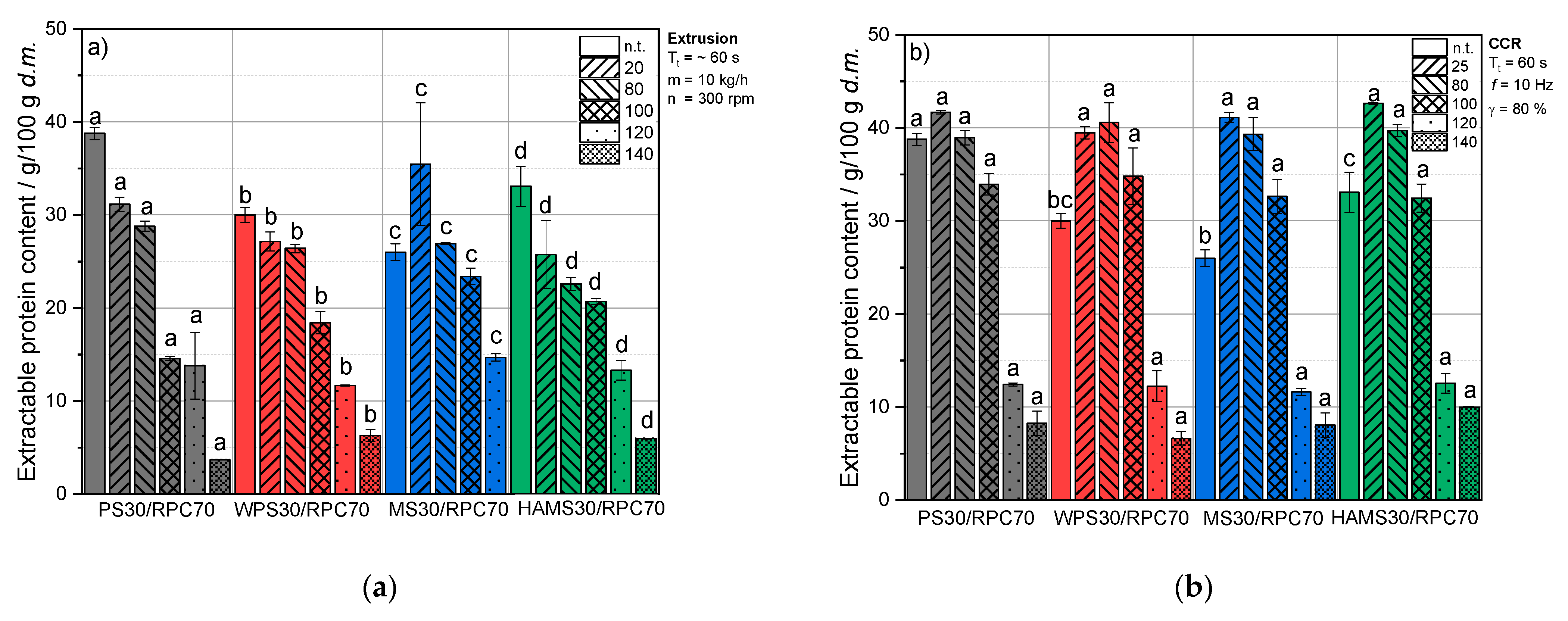 Foods 10 01160 g003a Foods 10 01160 g003a