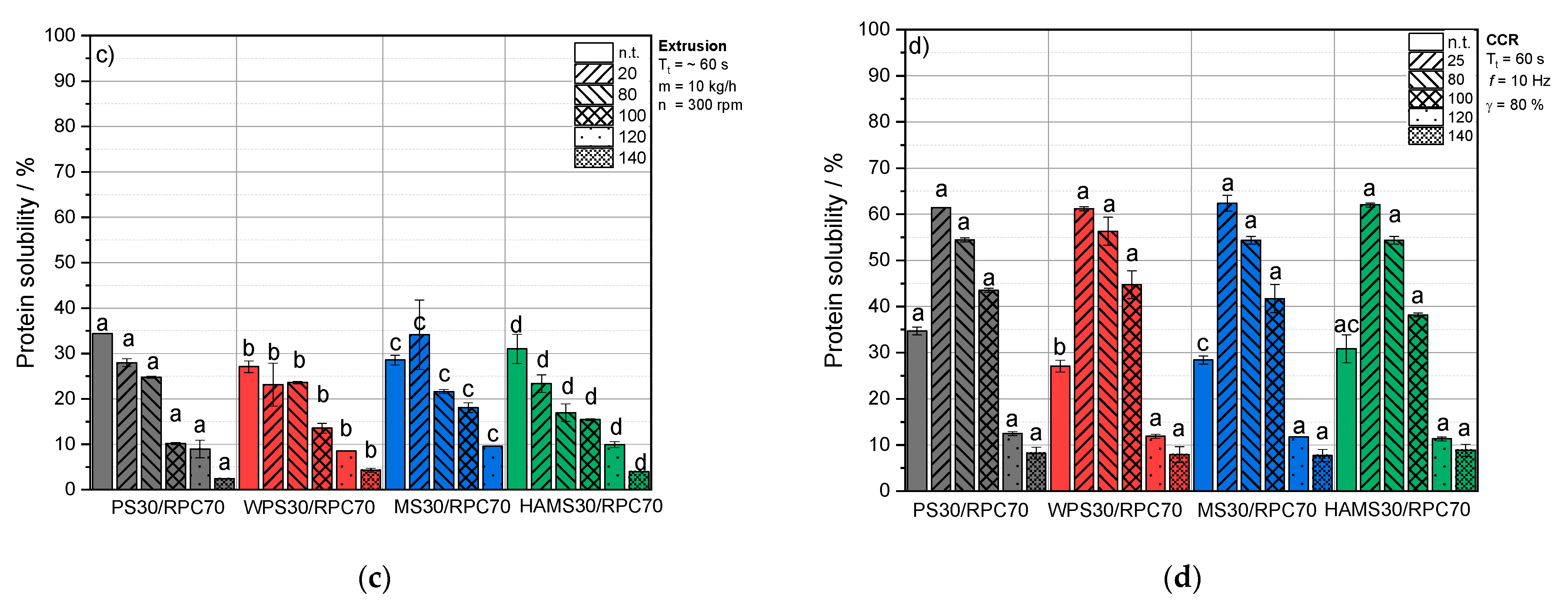 Foods 10 01160 g003b Foods 10 01160 g003b