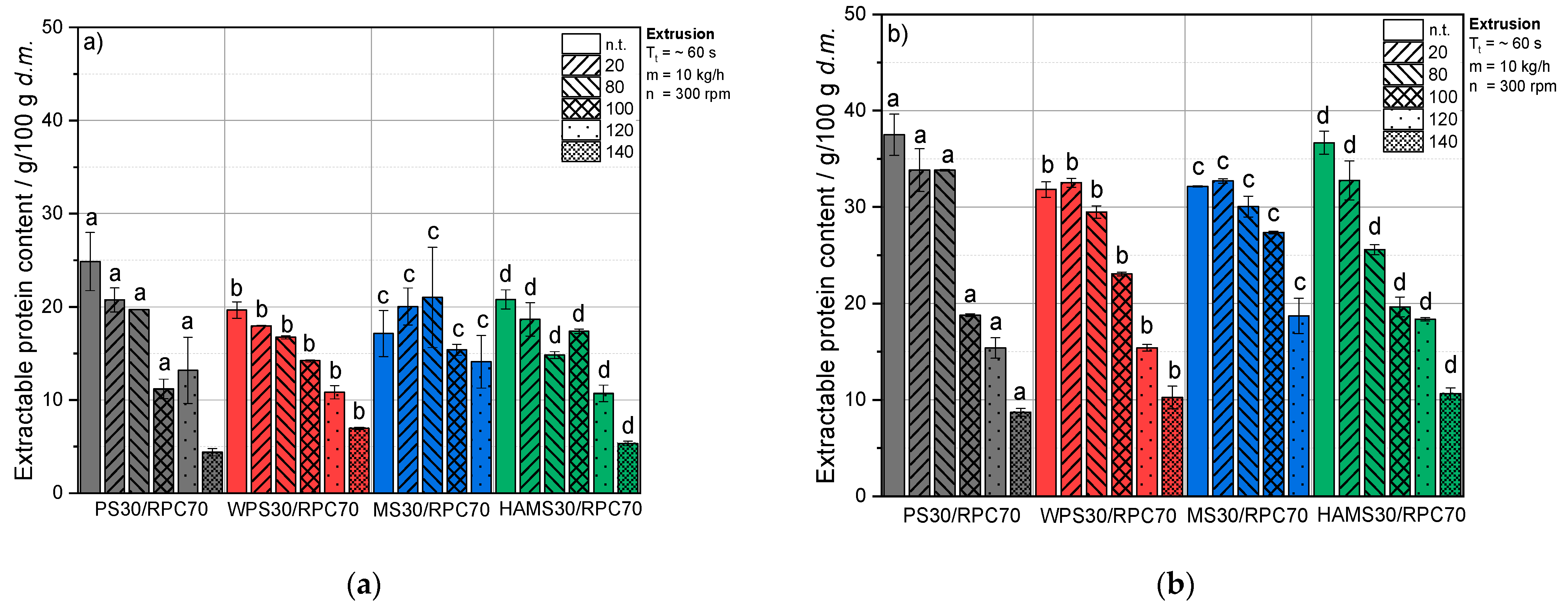 Foods 10 01160 g004 Foods 10 01160 g004