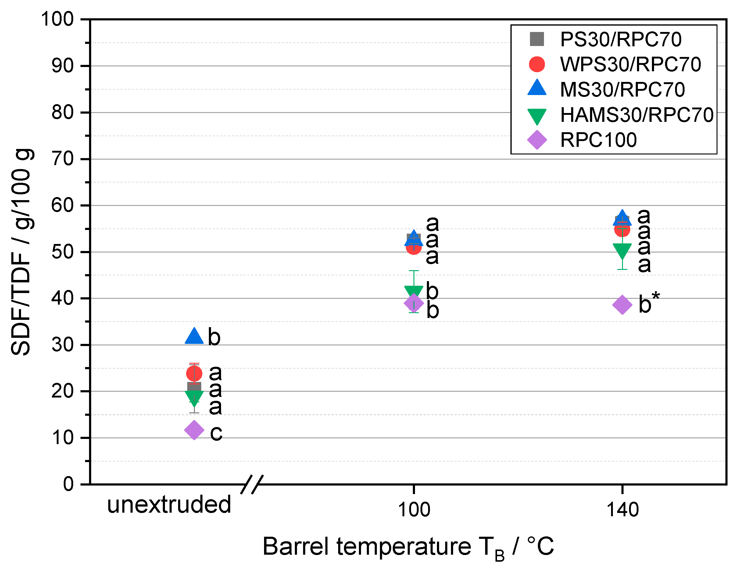 Foods 10 01160 g006 Foods 10 01160 g006