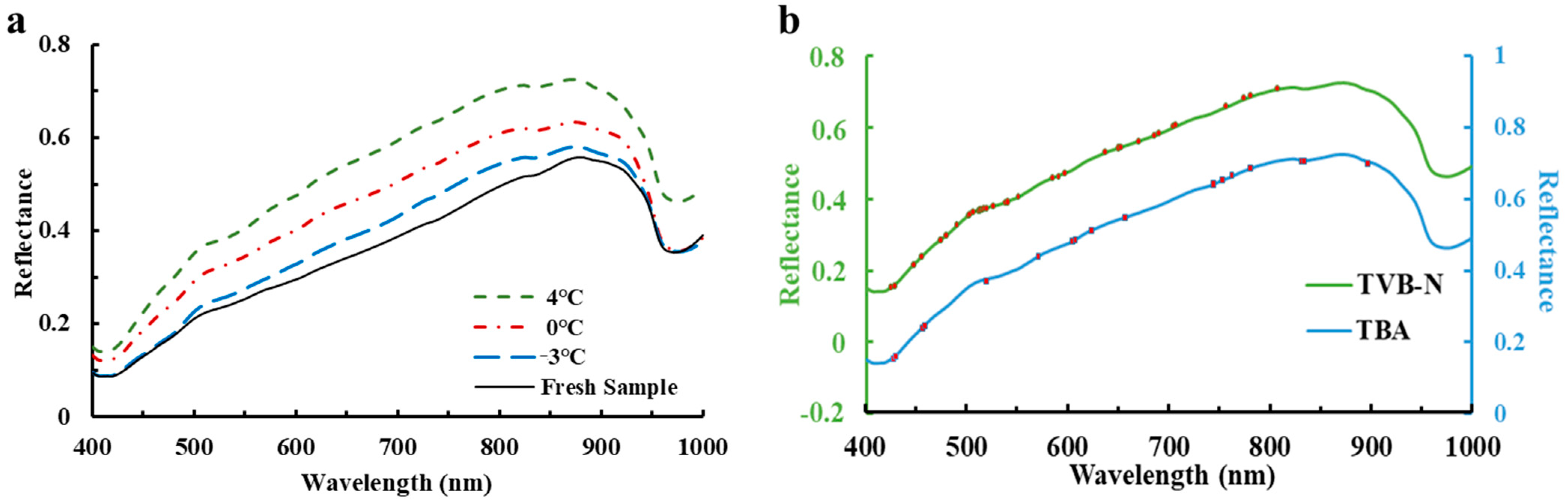 Foods 10 01161 g002 Foods 10 01161 g002