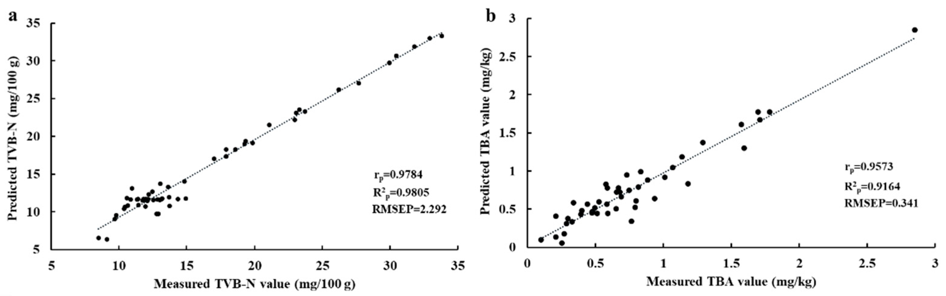 Foods 10 01161 g003 Foods 10 01161 g003