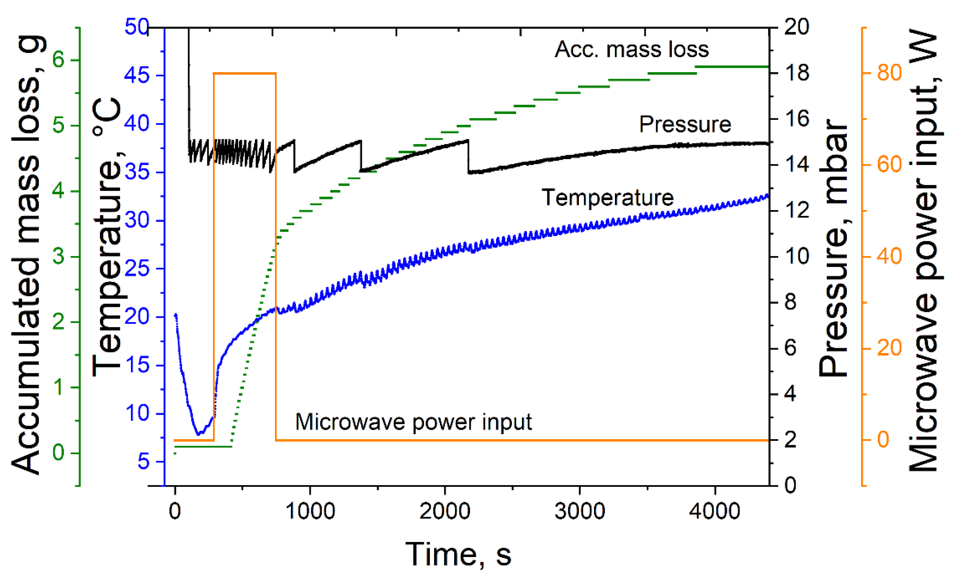 Foods 10 01163 g001 Foods 10 01163 g001