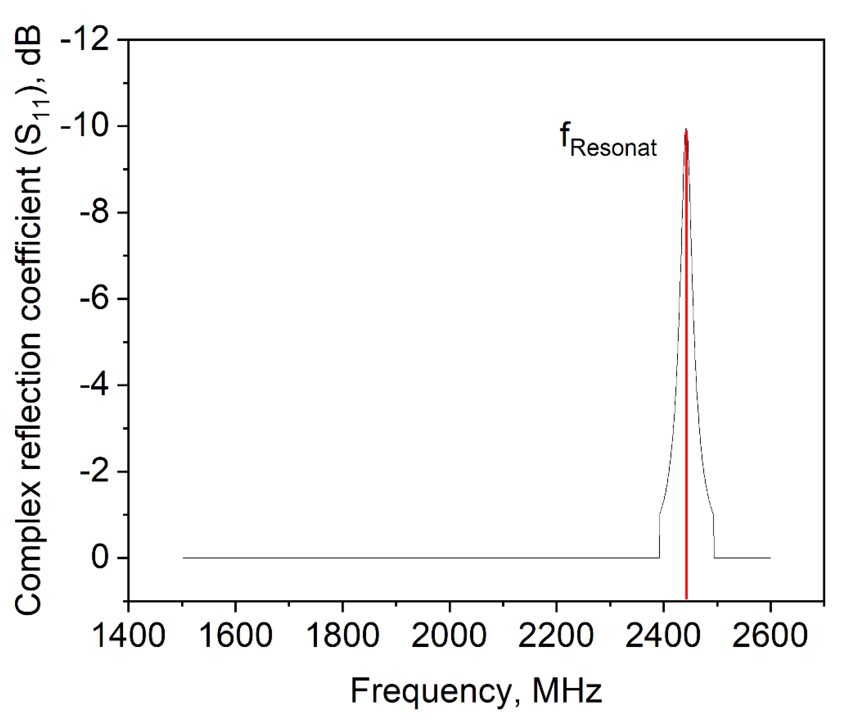 Foods 10 01163 g007 Foods 10 01163 g007