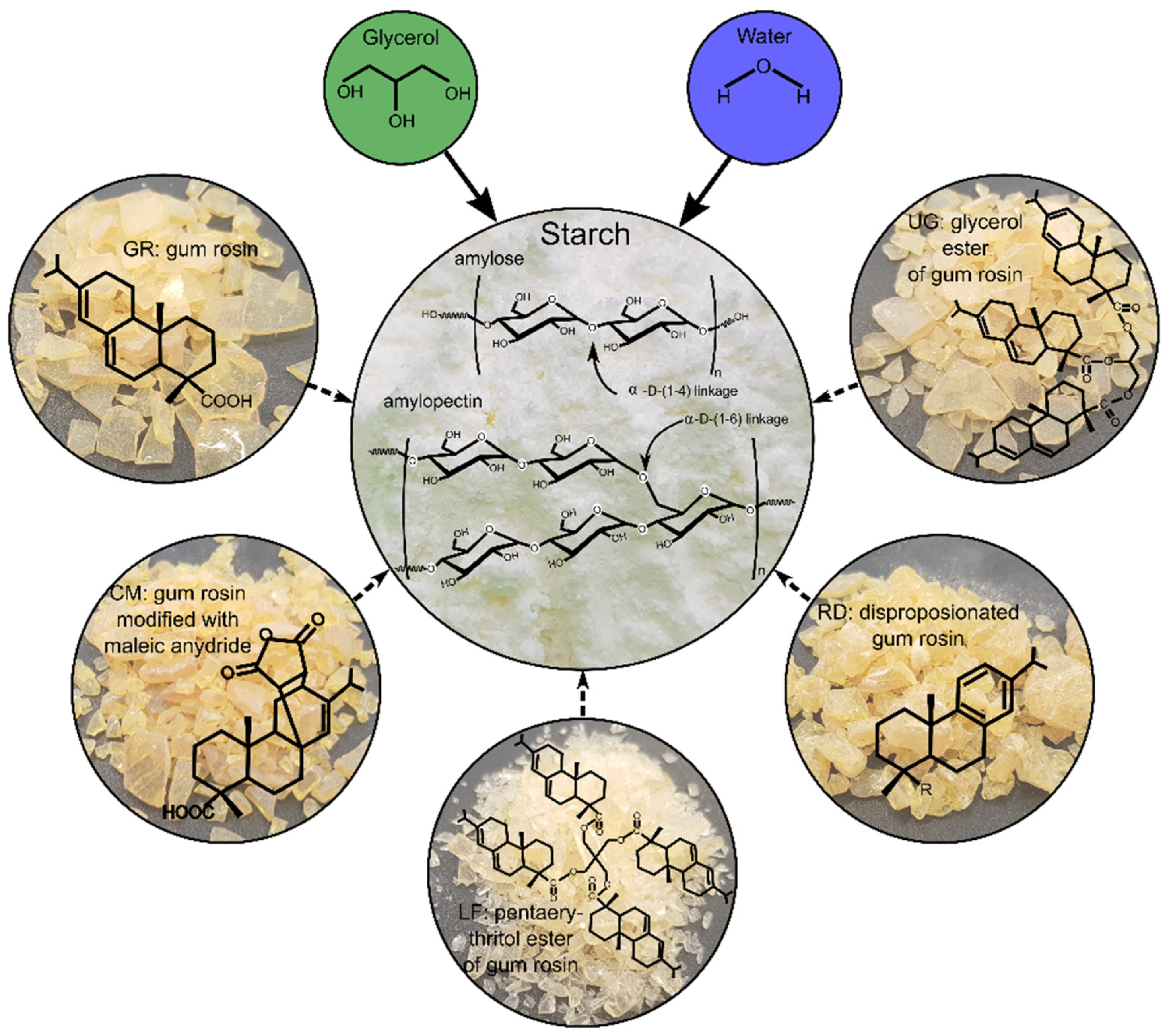 WCA : r/rosin