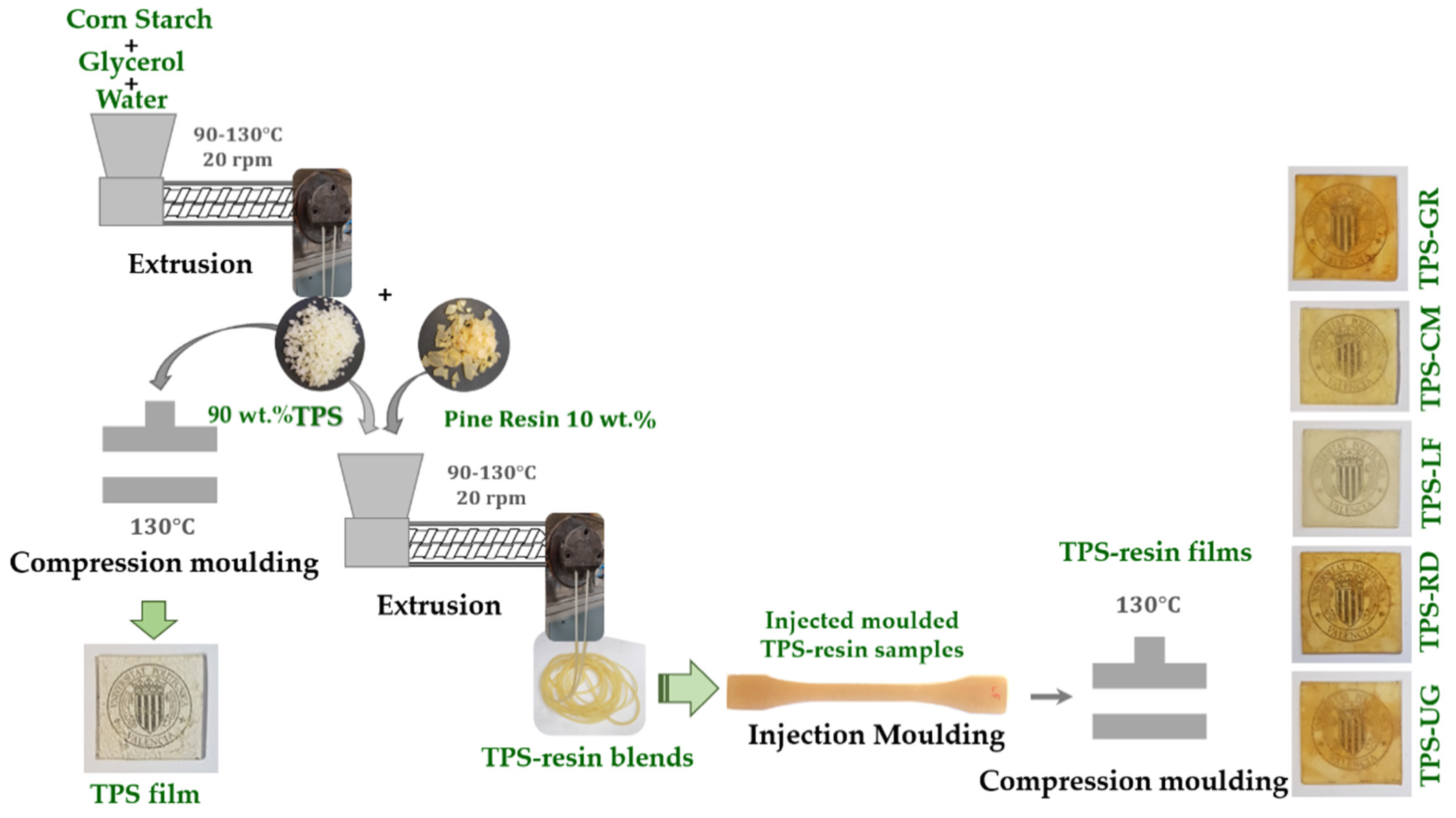 Foods 10 01171 g002 Foods 10 01171 g002