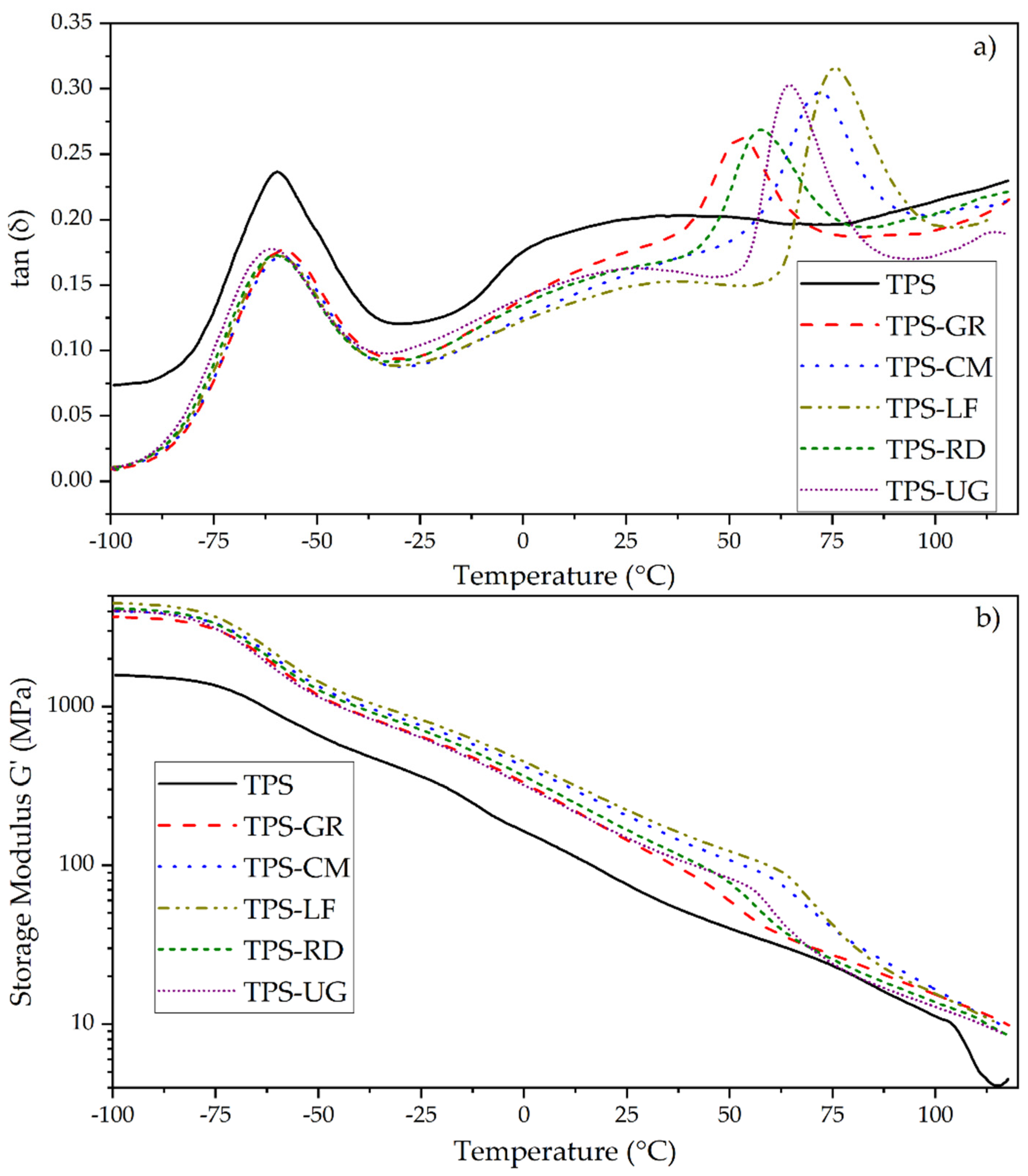 Foods 10 01171 g003 Foods 10 01171 g003