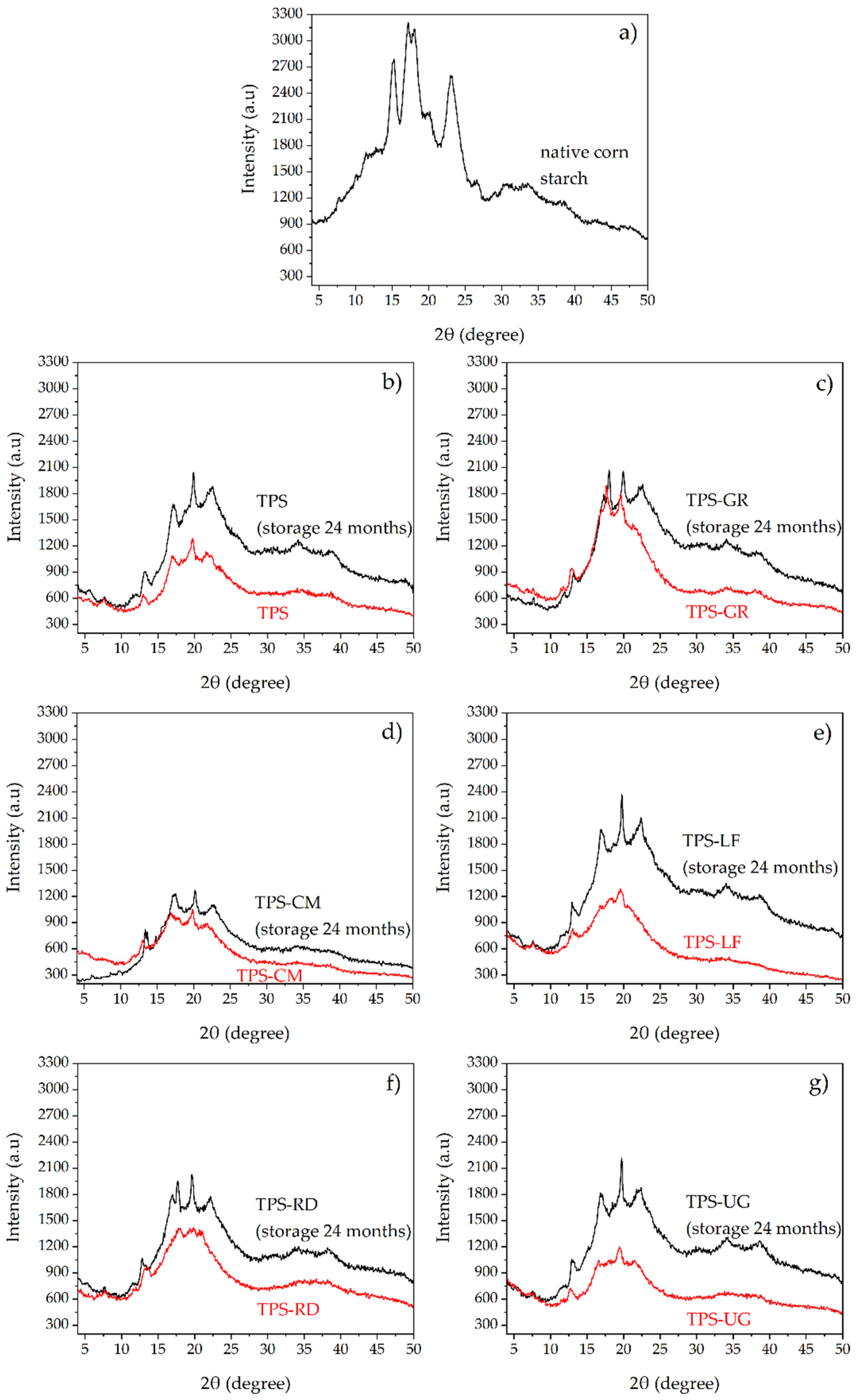 Foods 10 01171 g005 Foods 10 01171 g005