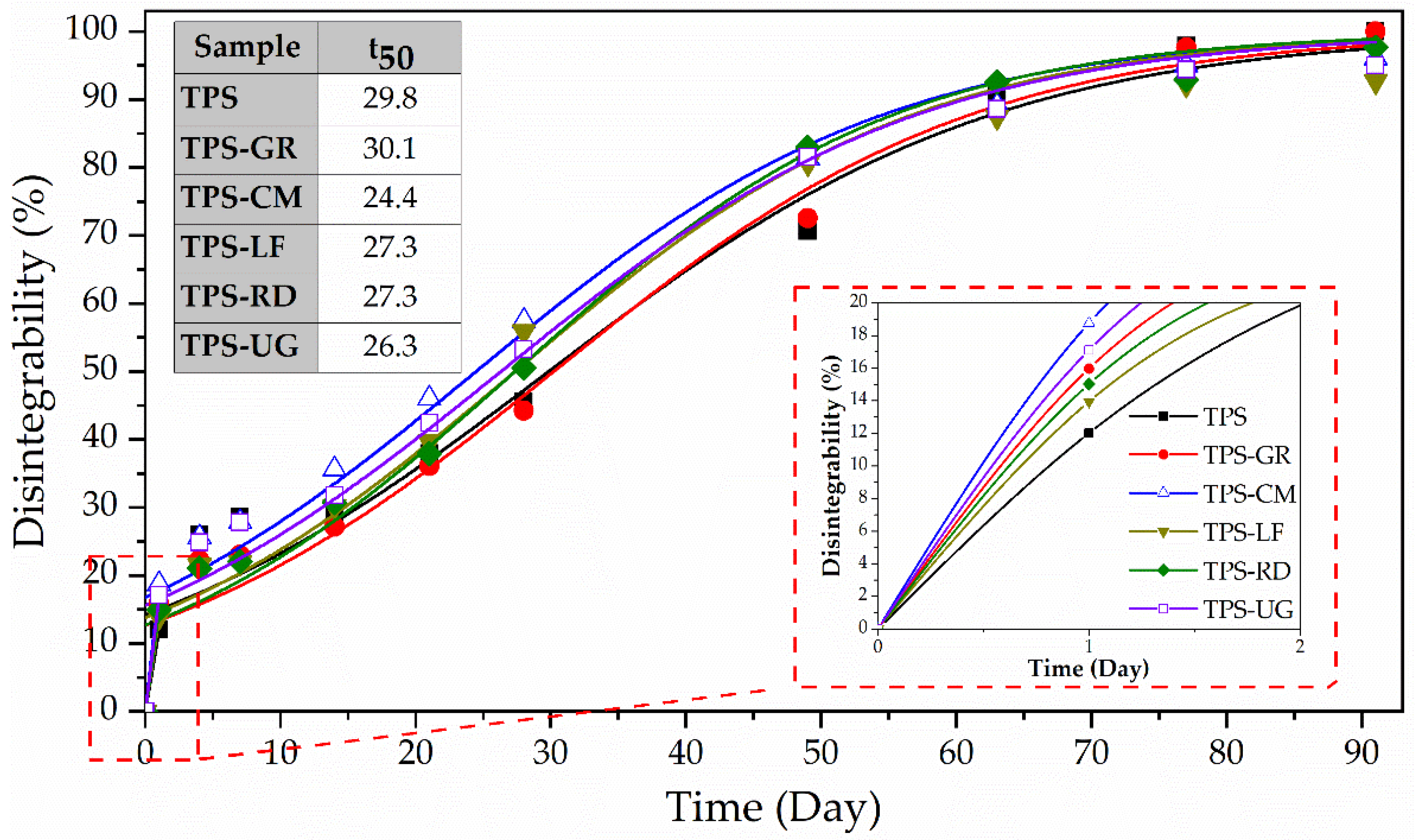 Foods 10 01171 g007 Foods 10 01171 g007