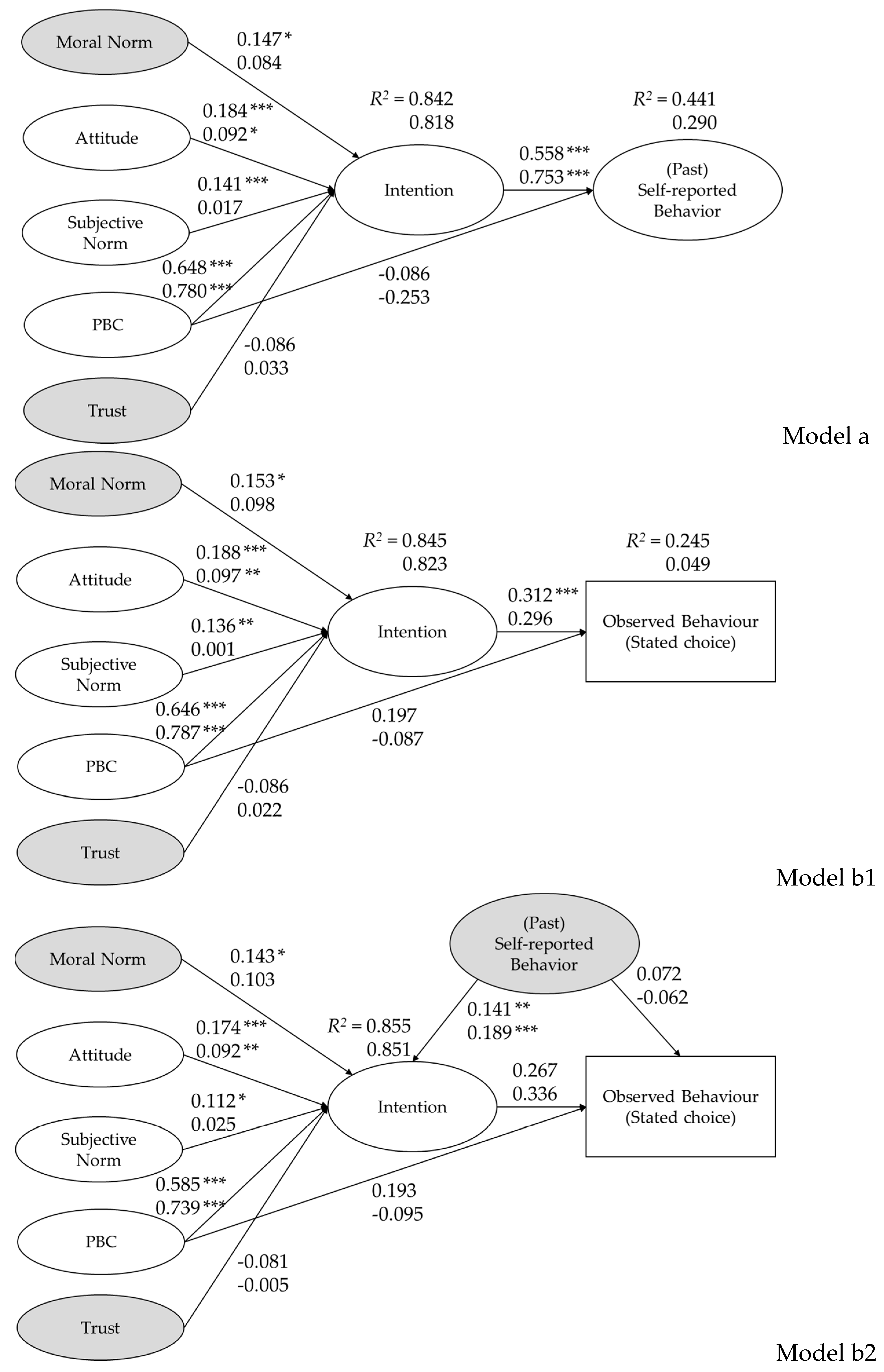 Foods 10 01176 g002 Foods 10 01176 g002