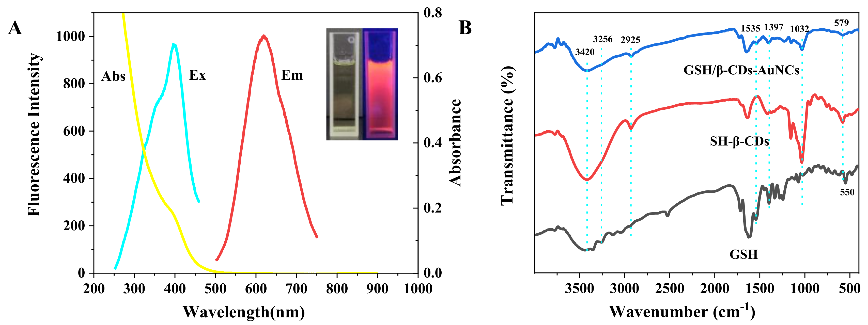 Foods 10 01178 g001 Foods 10 01178 g001