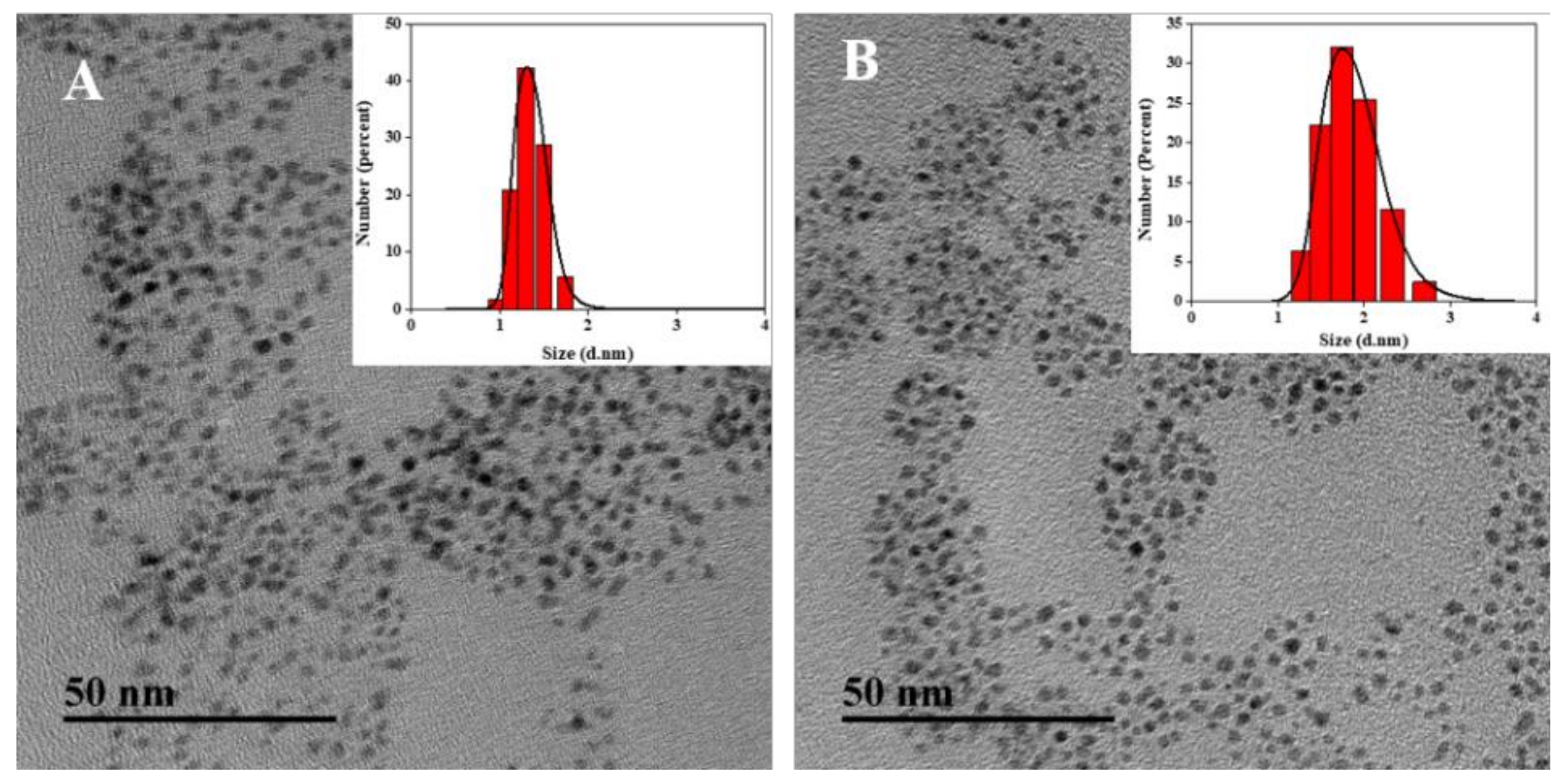 Foods 10 01178 g004 Foods 10 01178 g004