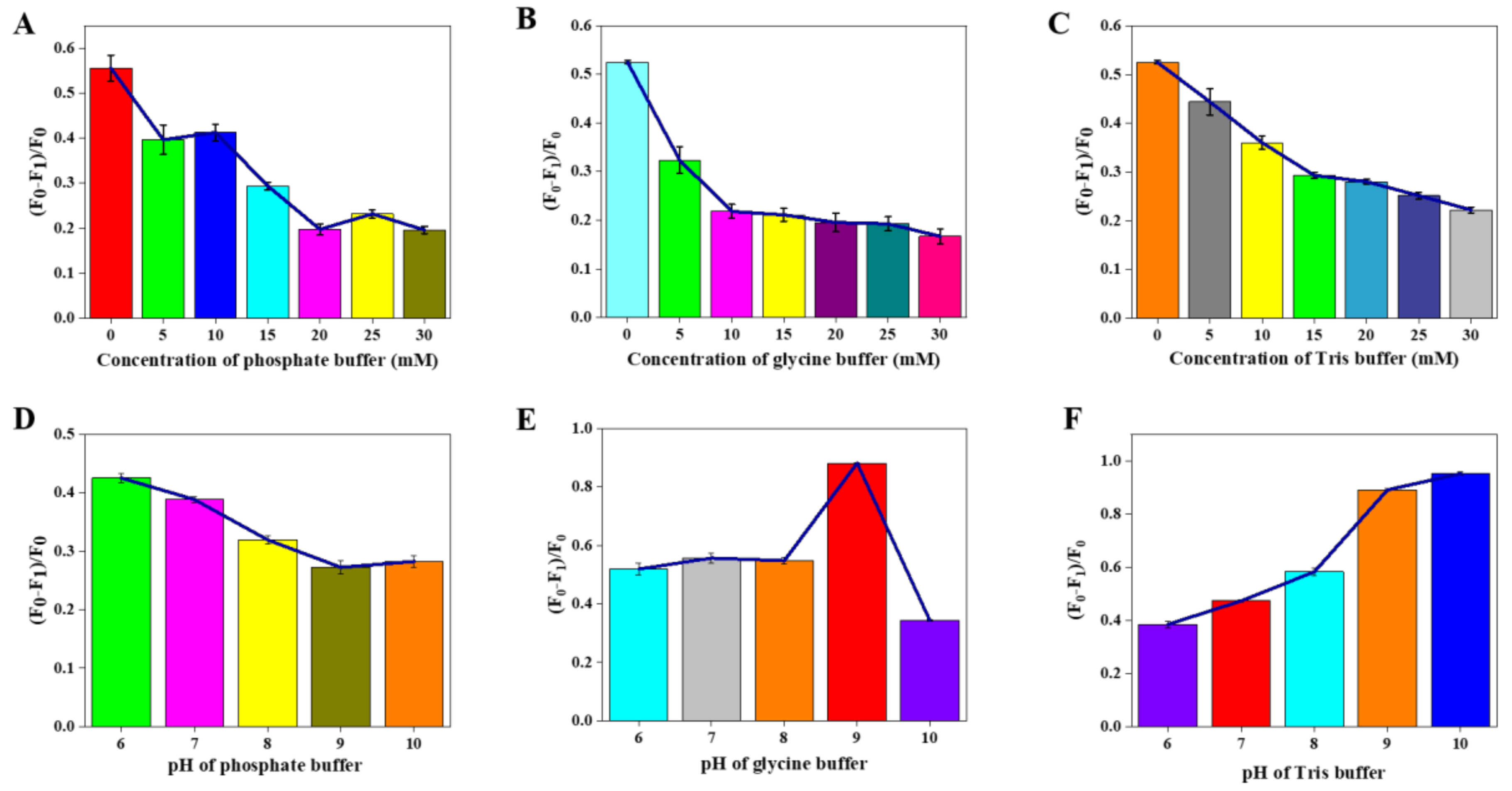 Foods 10 01178 g005 Foods 10 01178 g005