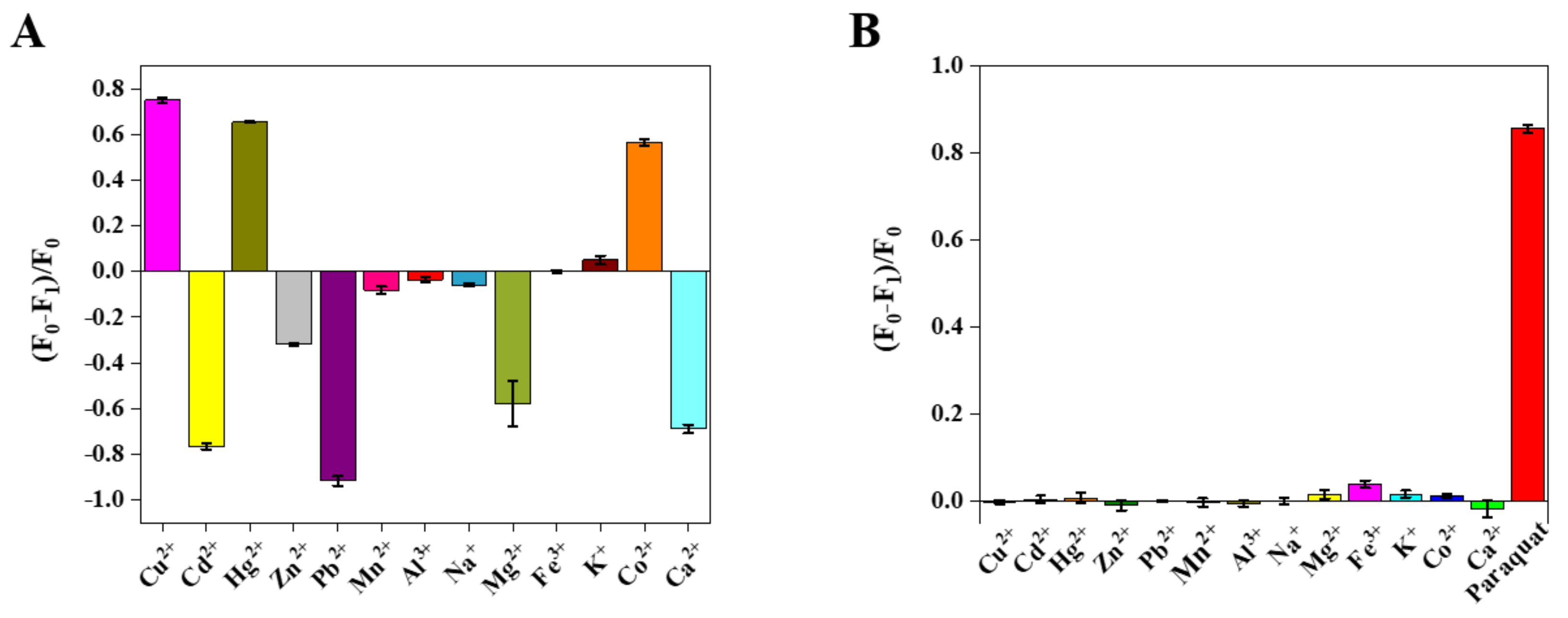 Foods 10 01178 g006 Foods 10 01178 g006