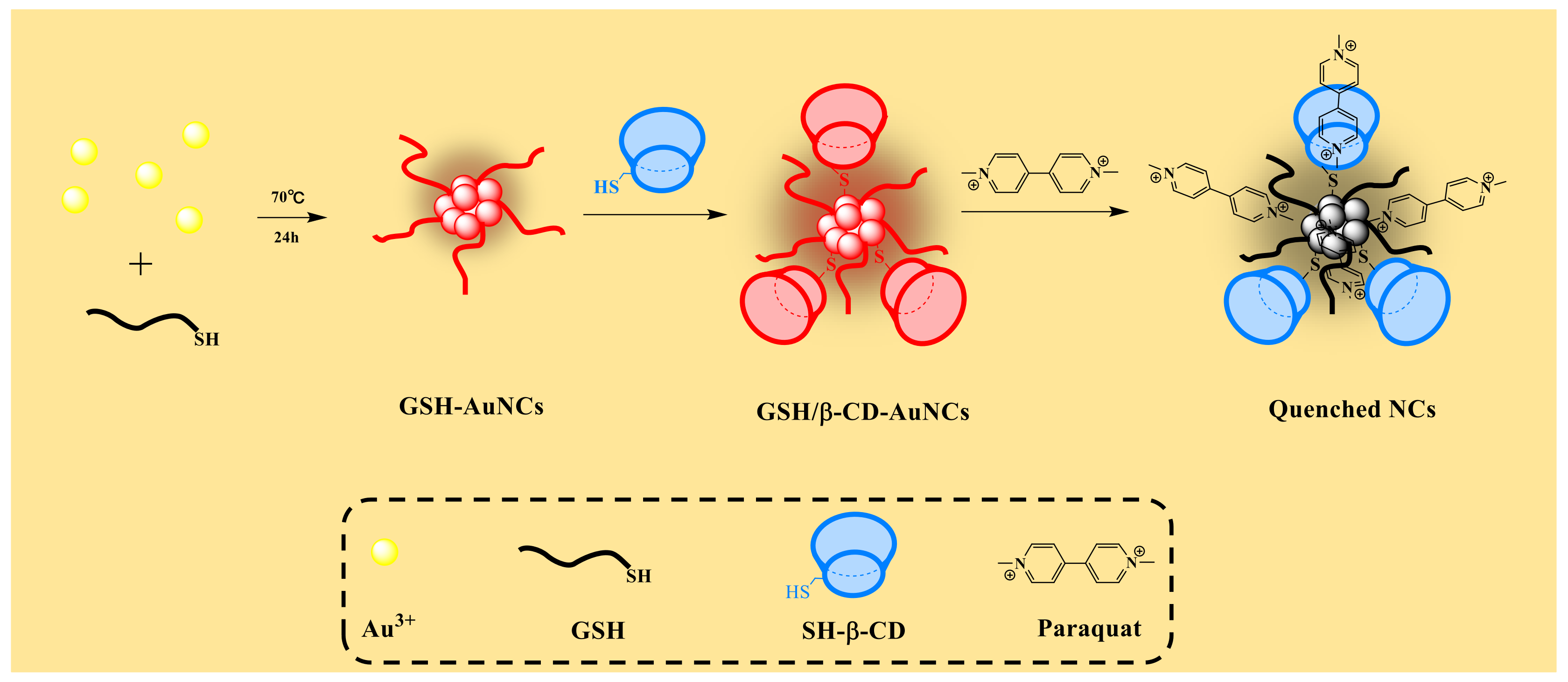 Foods 10 01178 sch001 Foods 10 01178 sch001