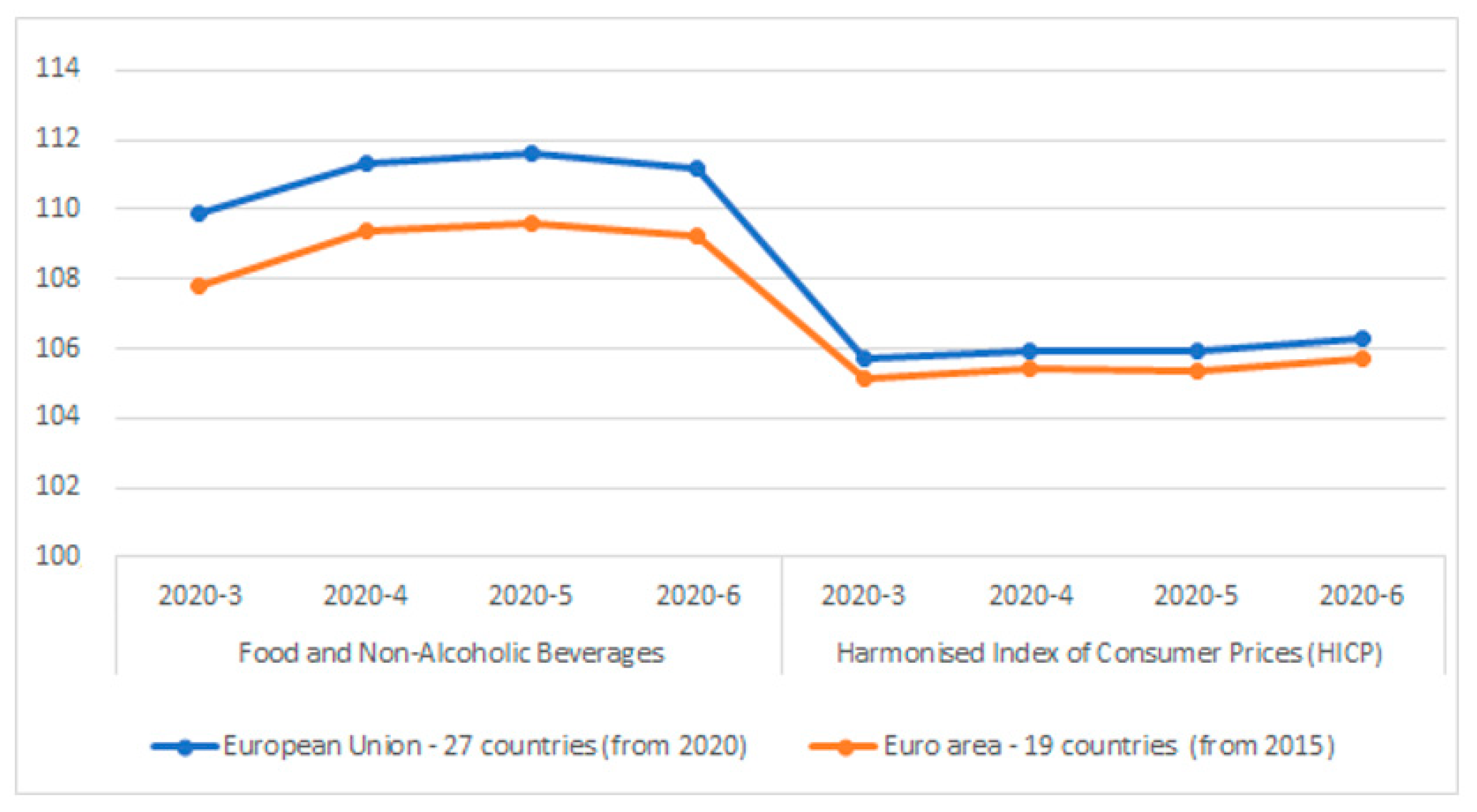 Foods 10 01179 g001 550