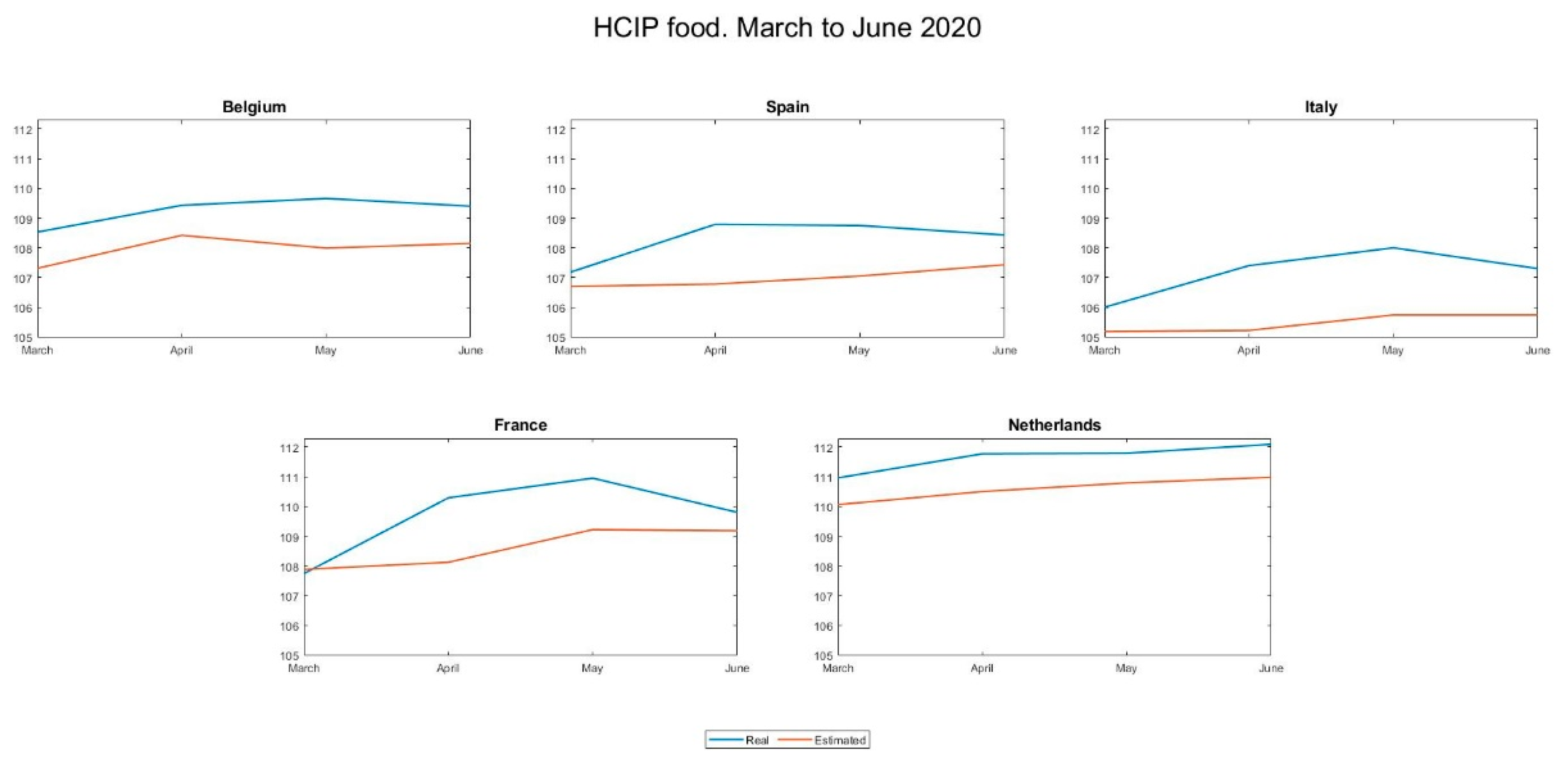 Foods 10 01179 g003 550