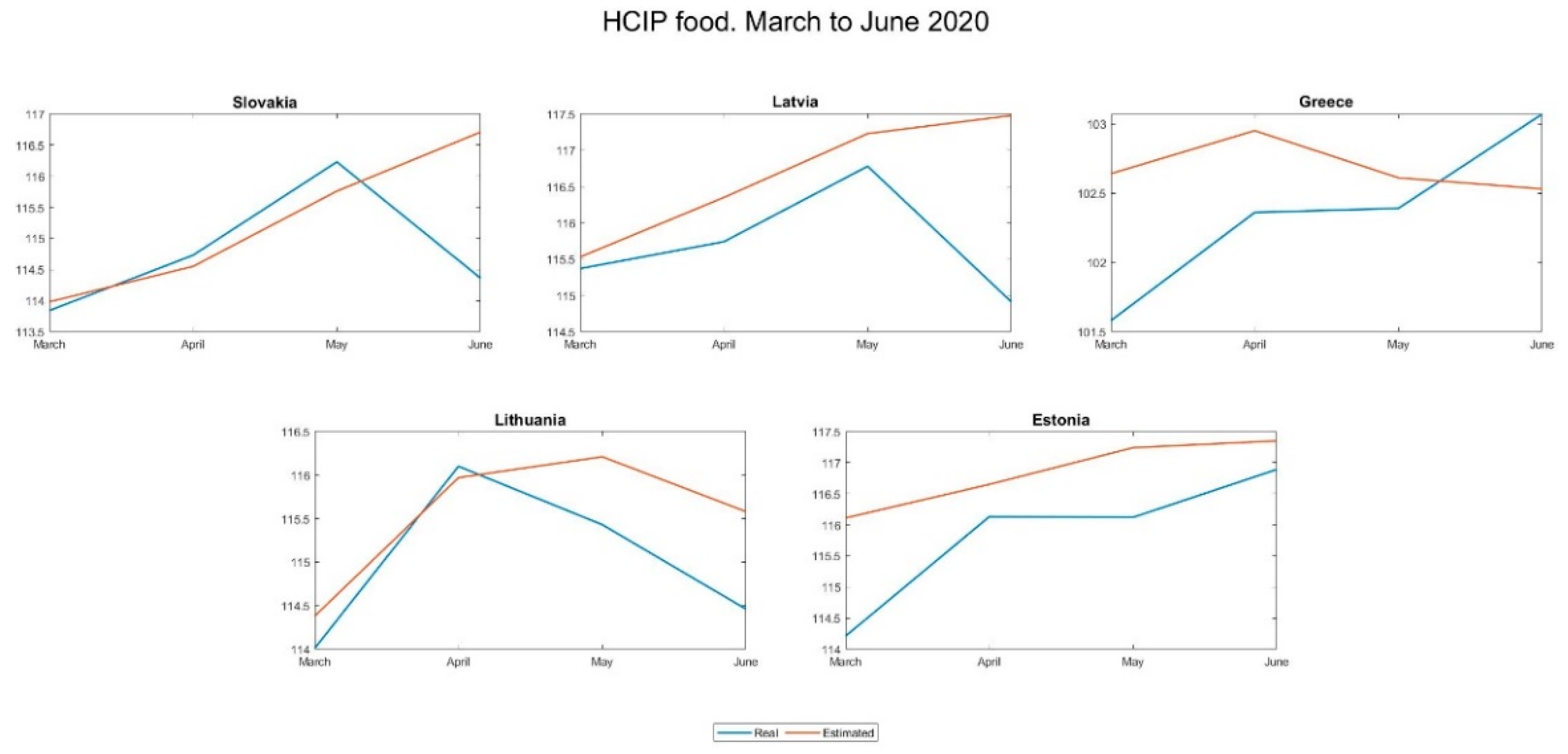 Foods 10 01179 g004 550