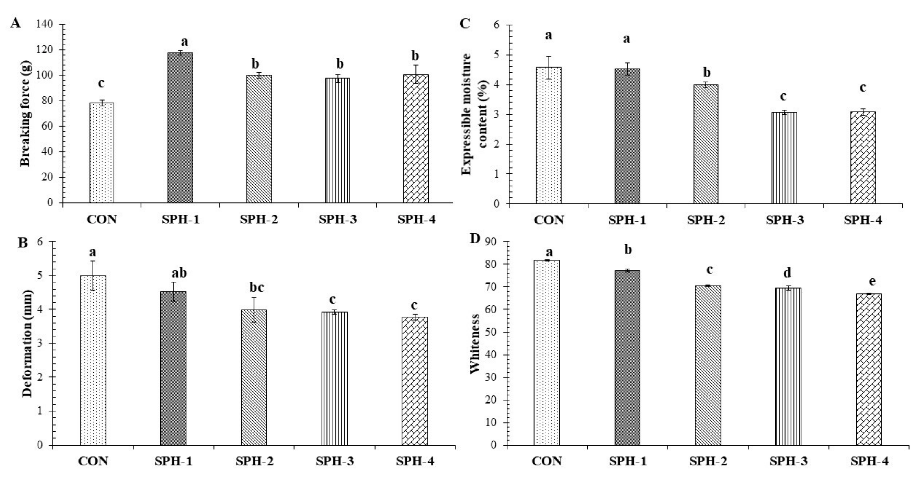 Foods 10 01181 g001 Foods 10 01181 g001