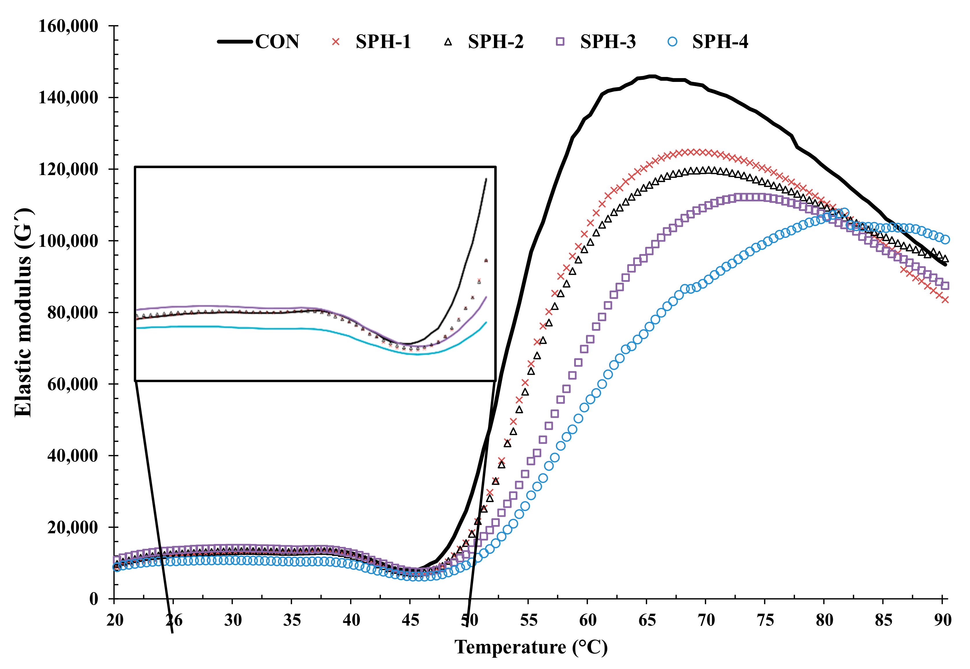 Foods 10 01181 g004 Foods 10 01181 g004
