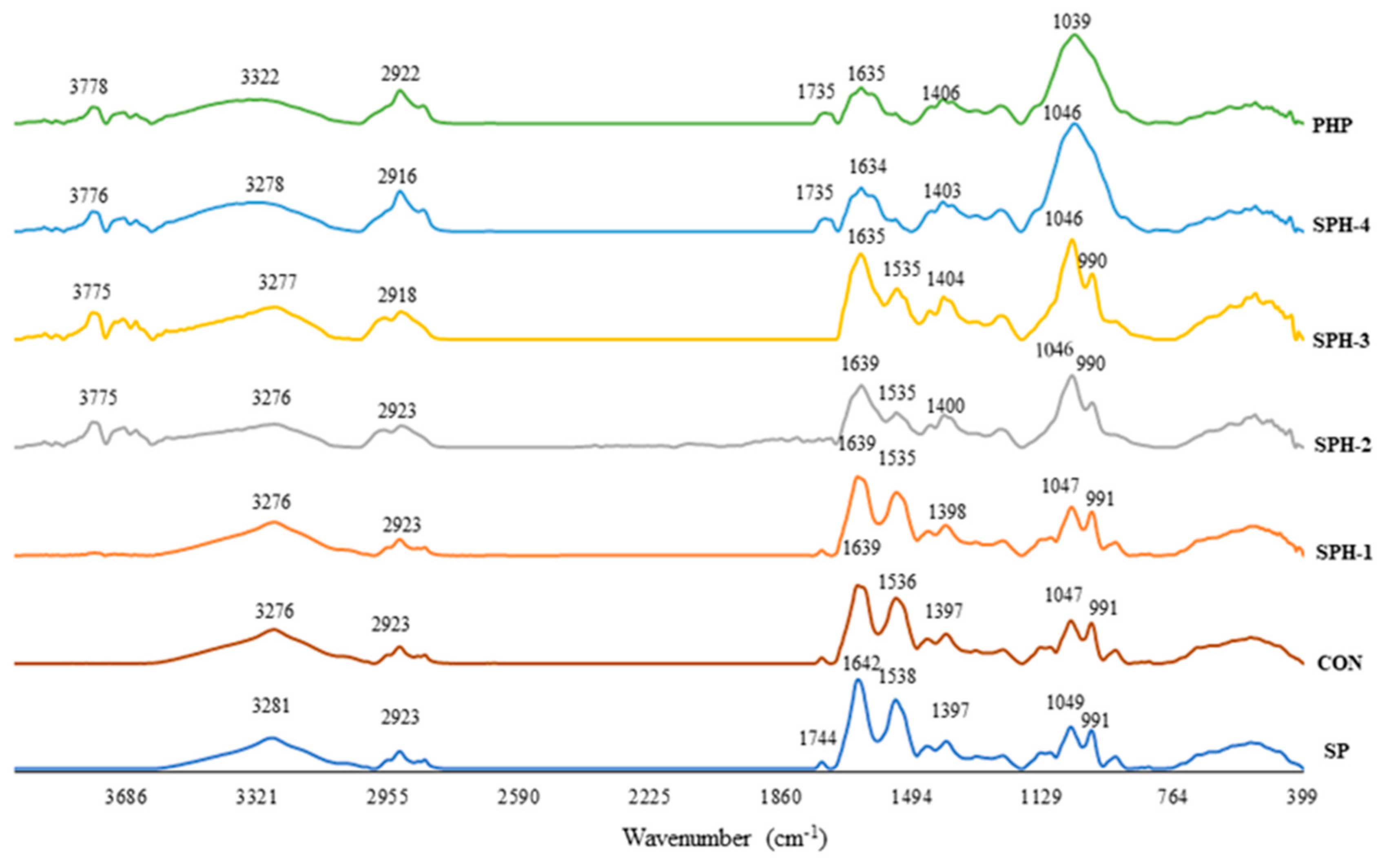 Foods 10 01181 g005 Foods 10 01181 g005