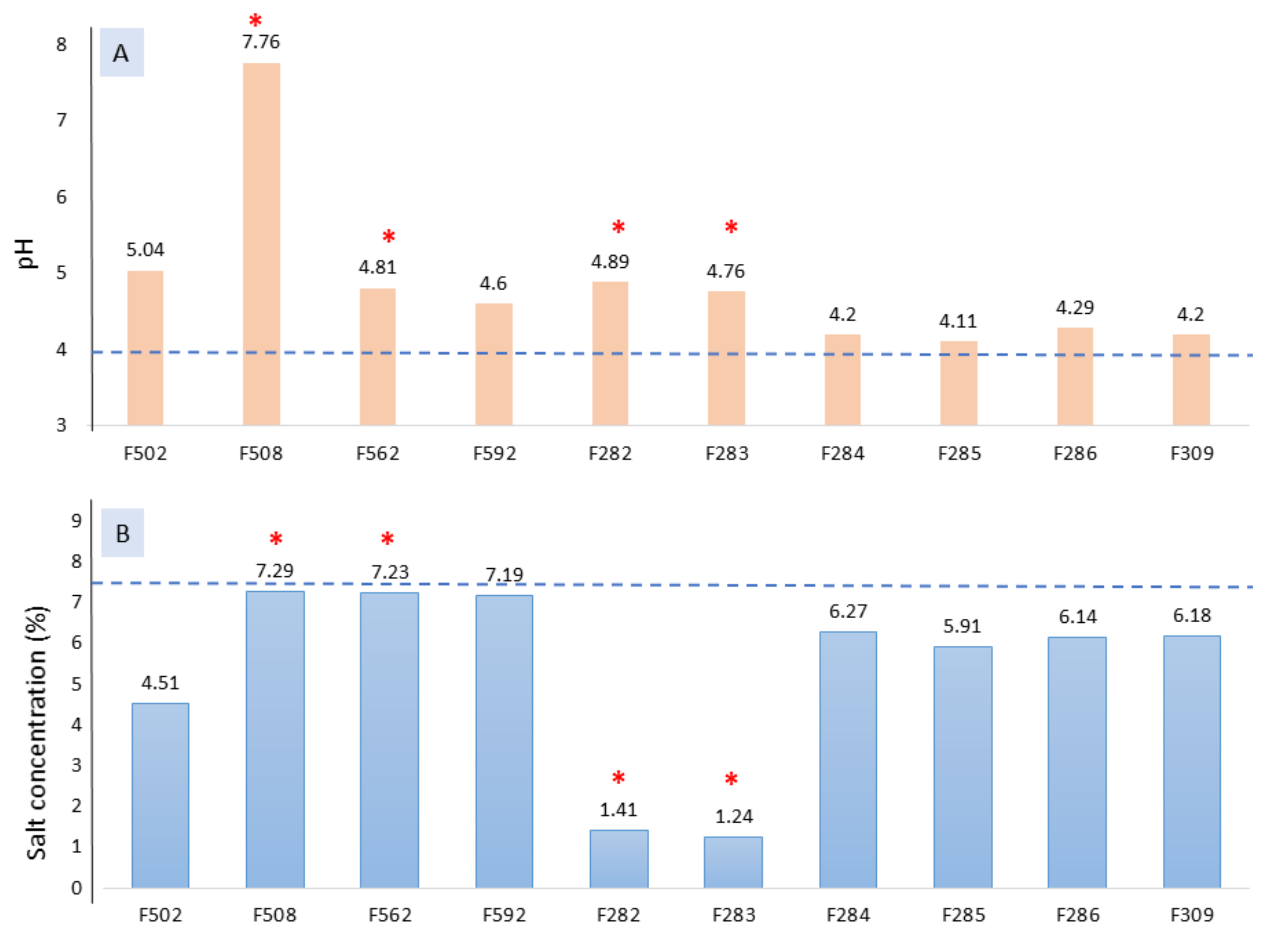 Foods 10 01182 g001 Foods 10 01182 g001