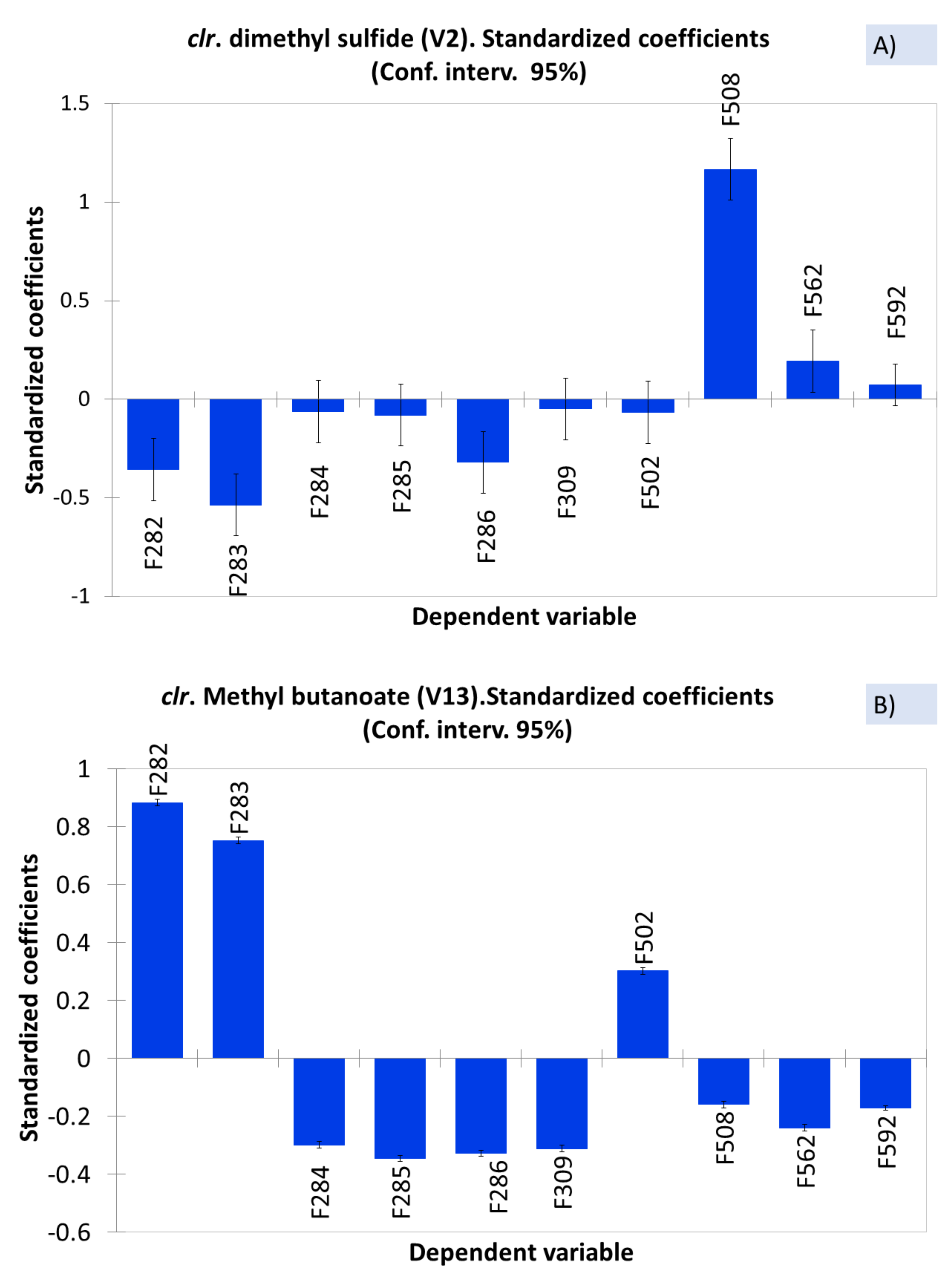Foods 10 01182 g002 Foods 10 01182 g002