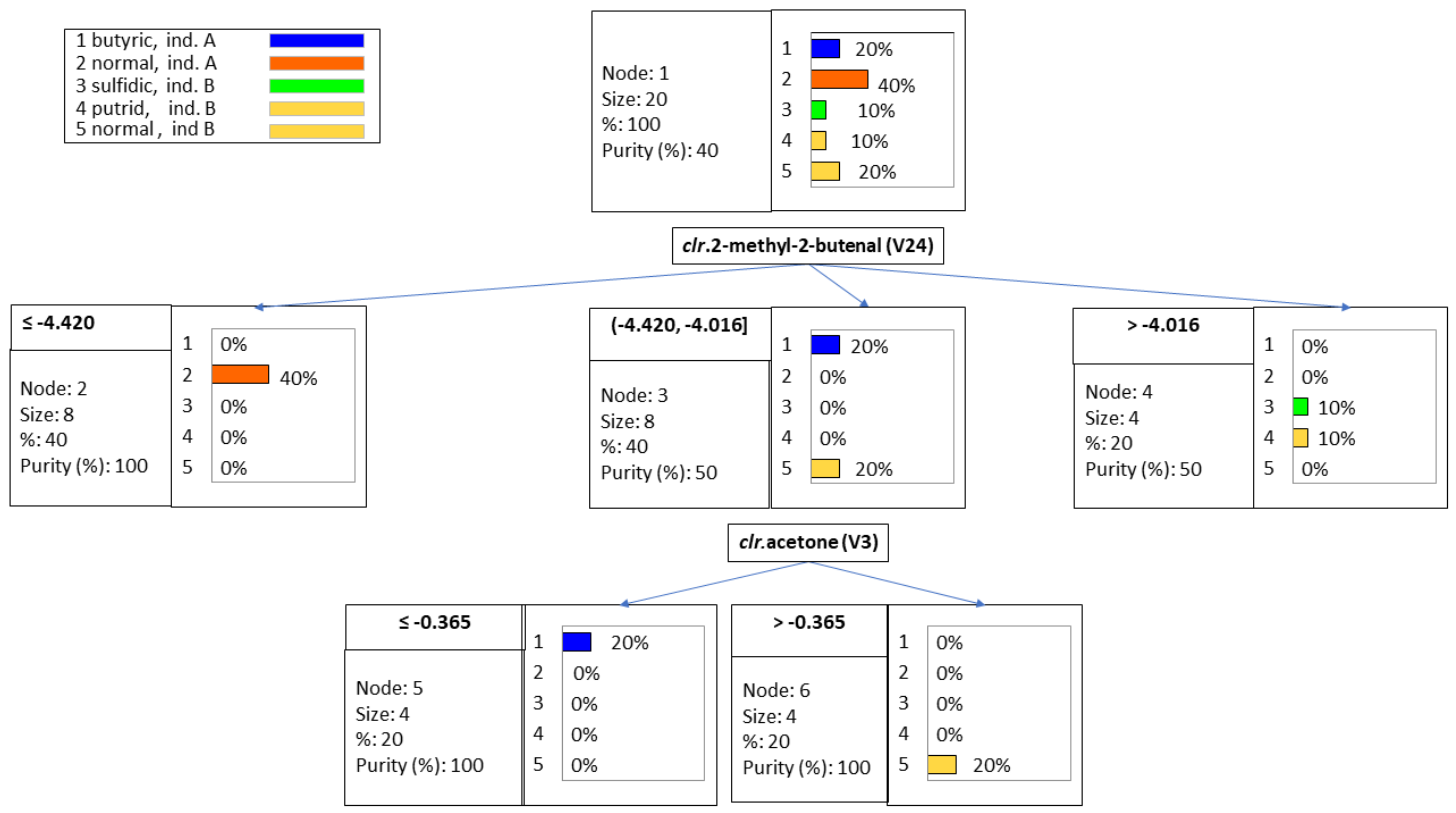 Foods 10 01182 g003 Foods 10 01182 g003