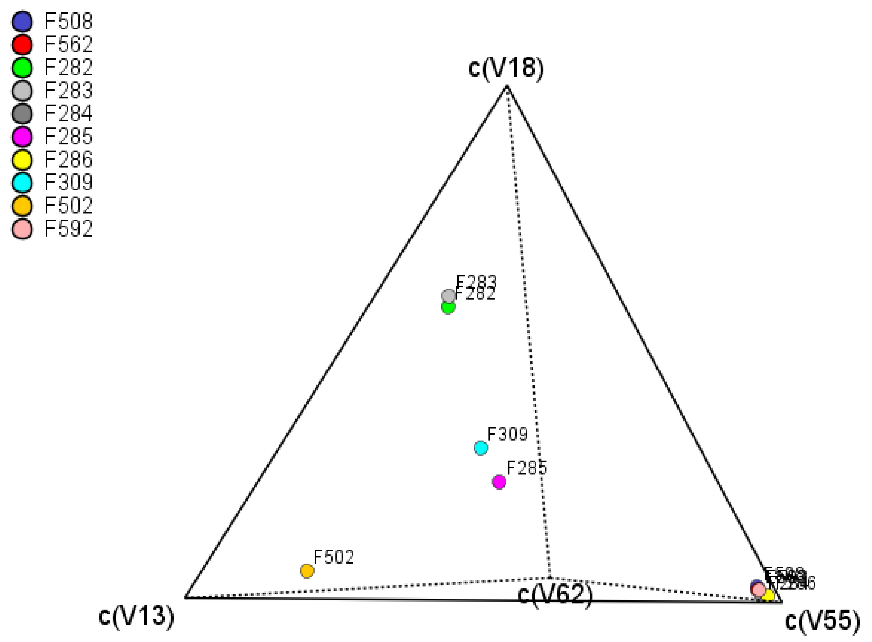Foods 10 01182 g004 Foods 10 01182 g004