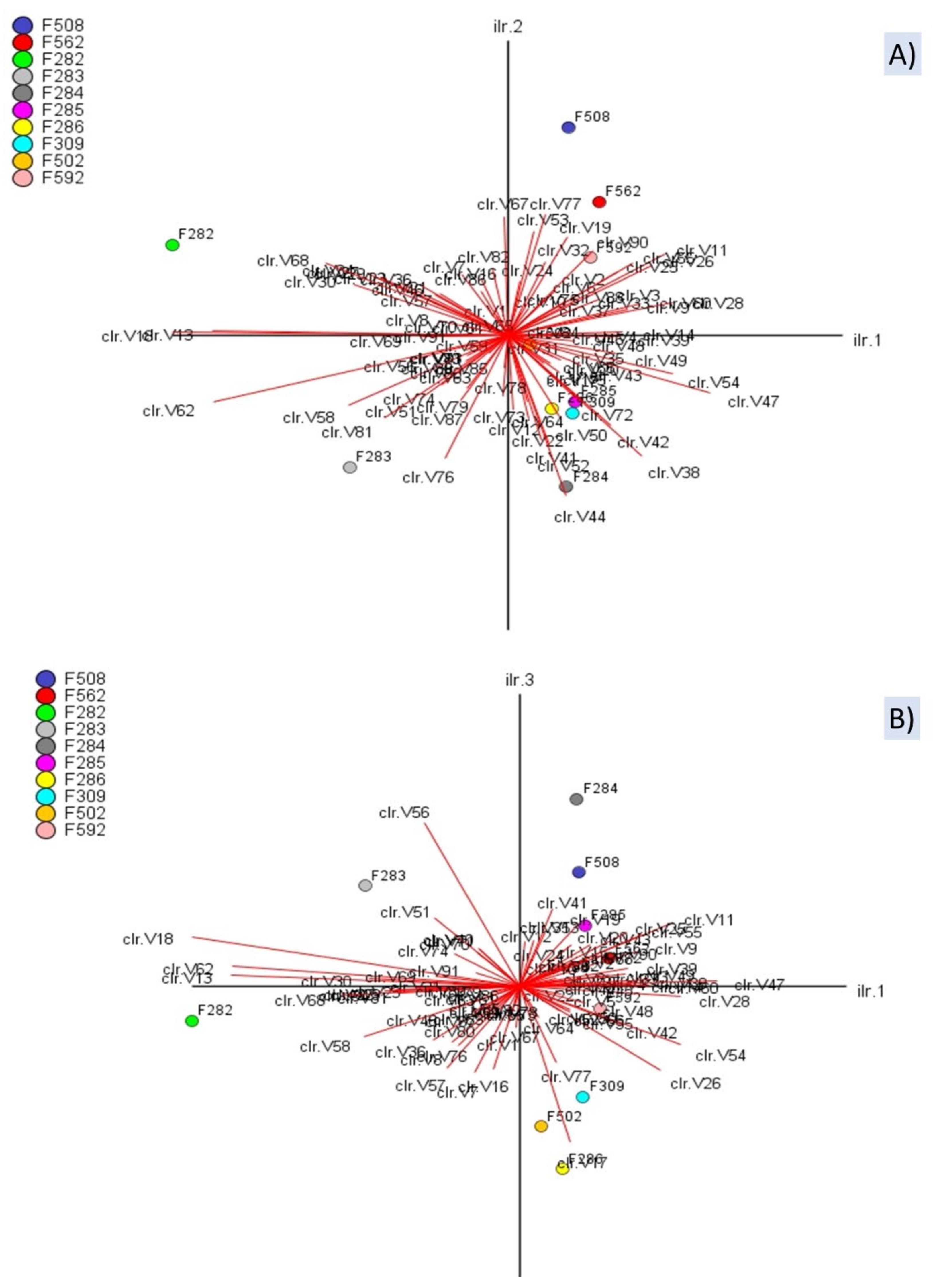 Foods 10 01182 g005 Foods 10 01182 g005