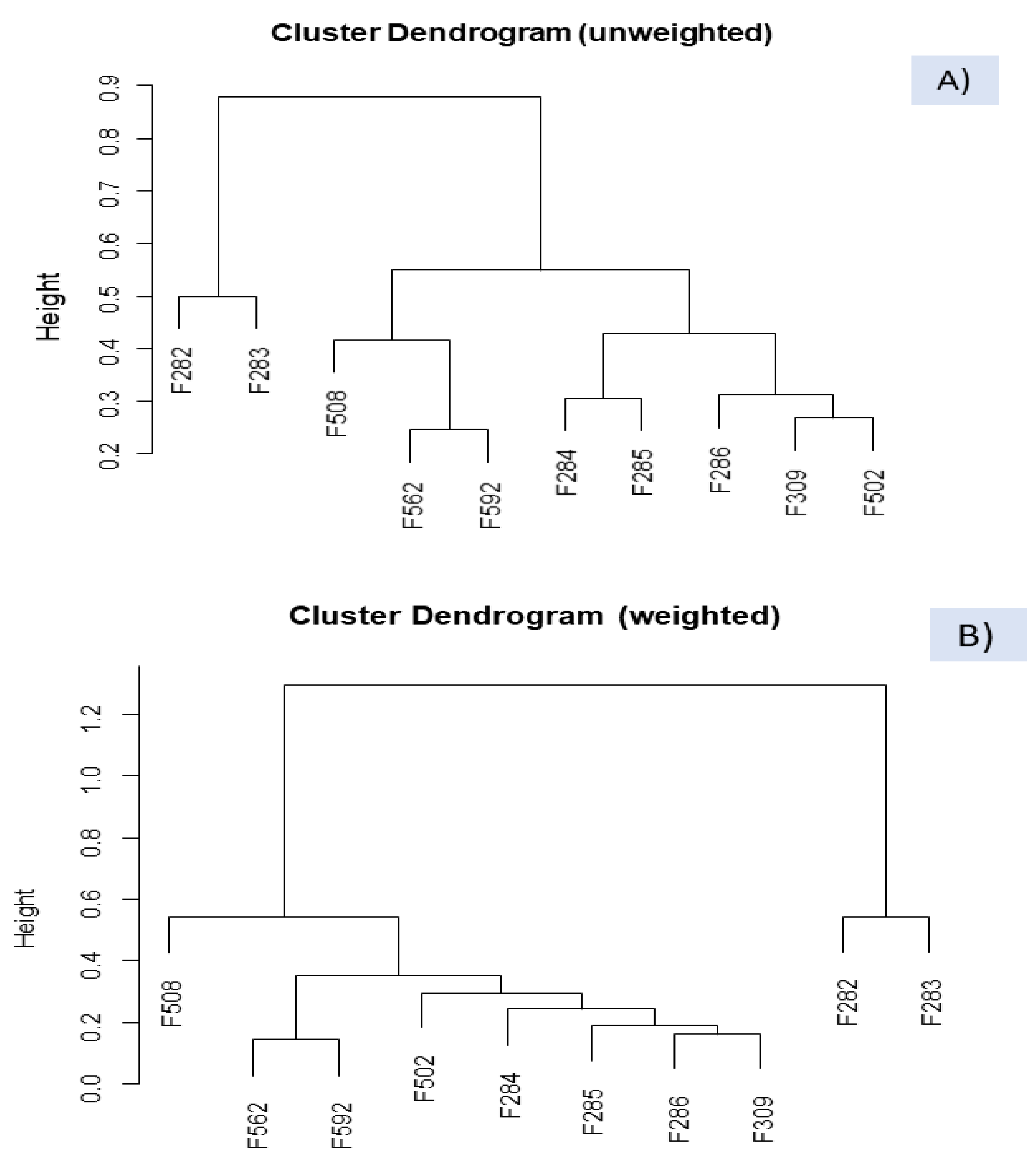 Foods 10 01182 g006 Foods 10 01182 g006