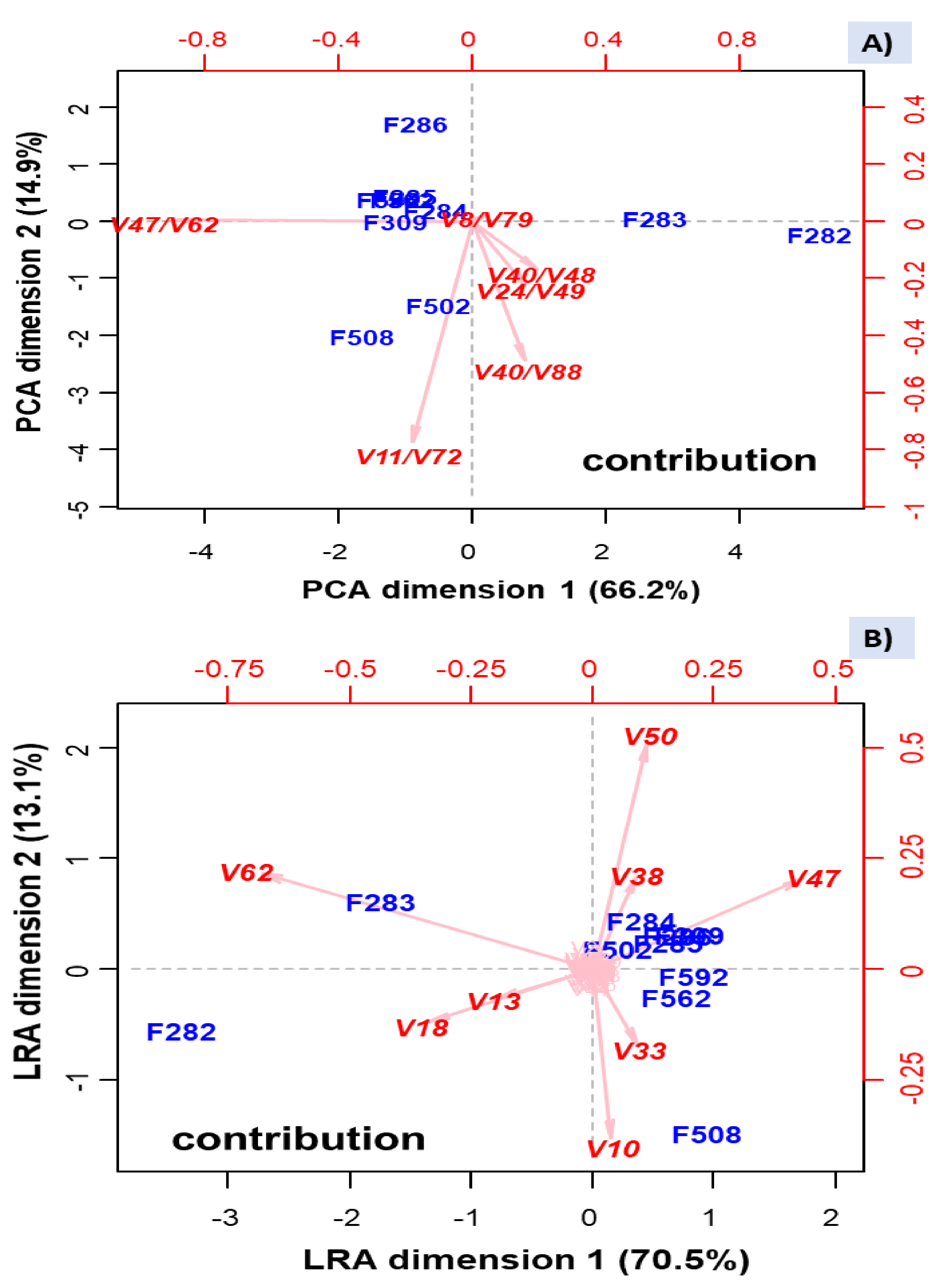 Foods 10 01182 g008 Foods 10 01182 g008
