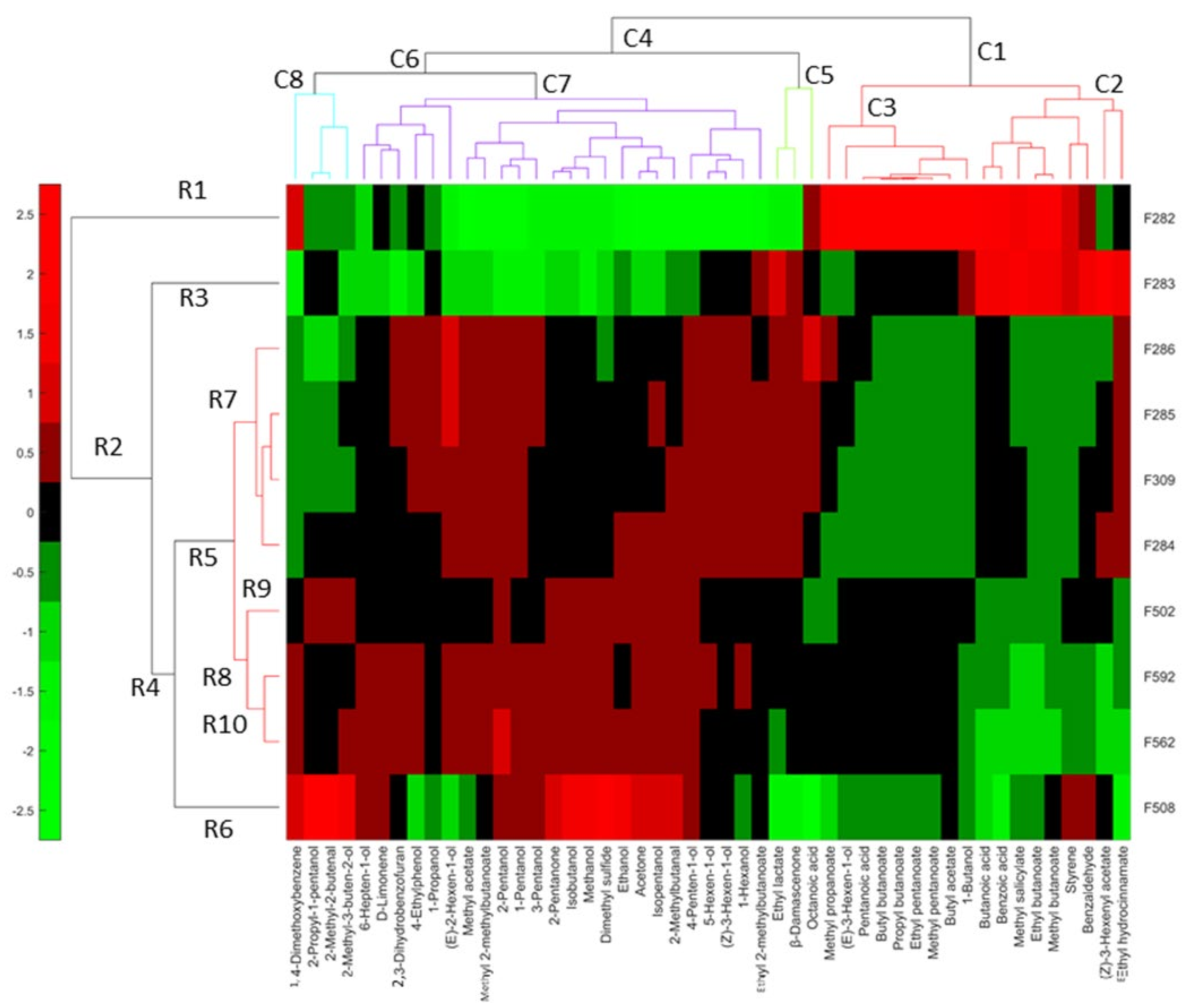 Foods 10 01182 g010 Foods 10 01182 g010