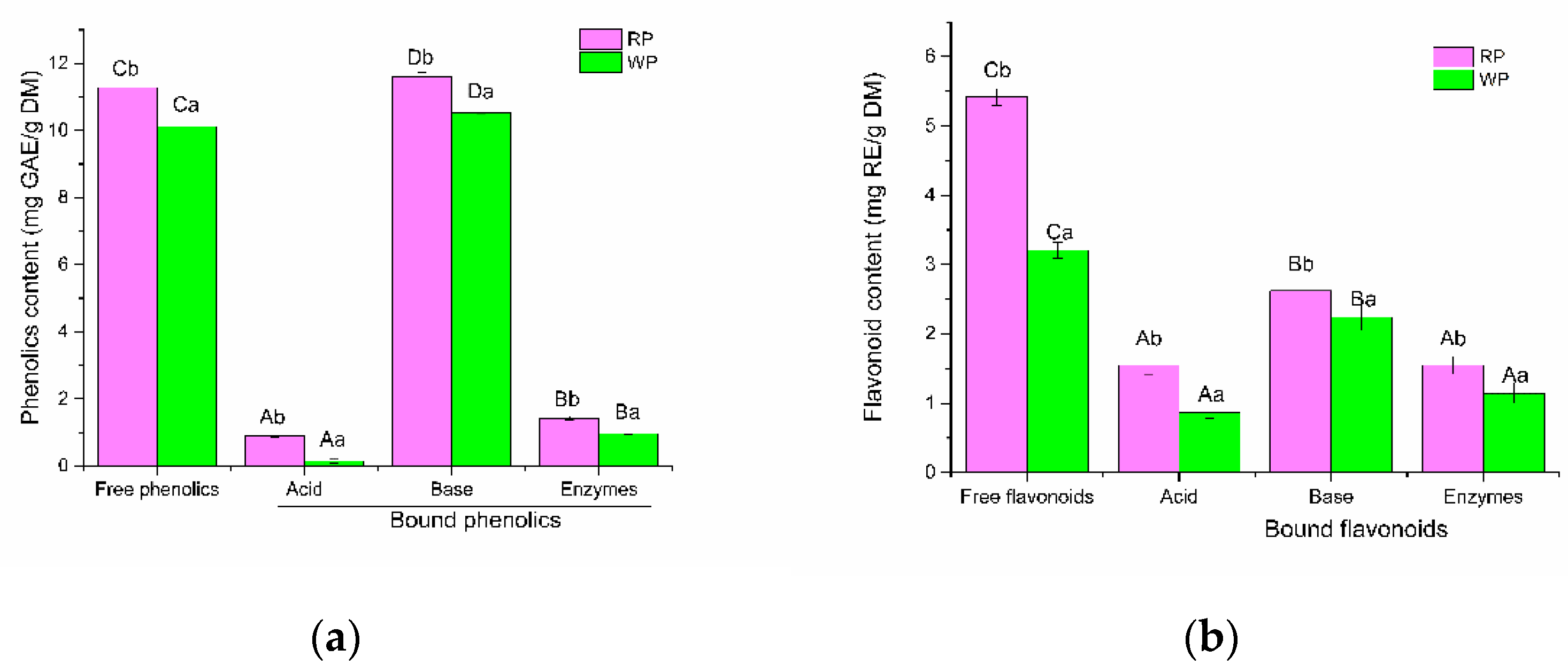 Foods 10 01183 g002 Foods 10 01183 g002